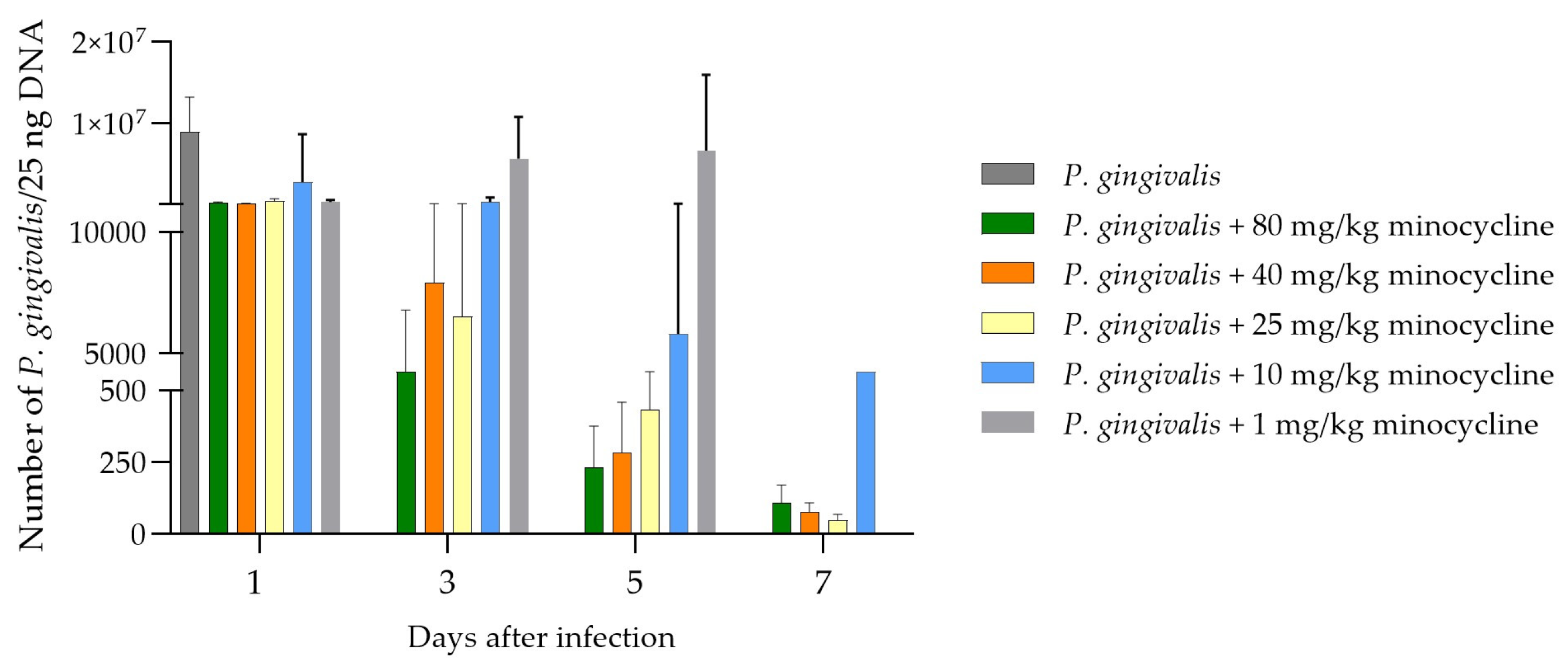 Antibiotics 13 01012 g005