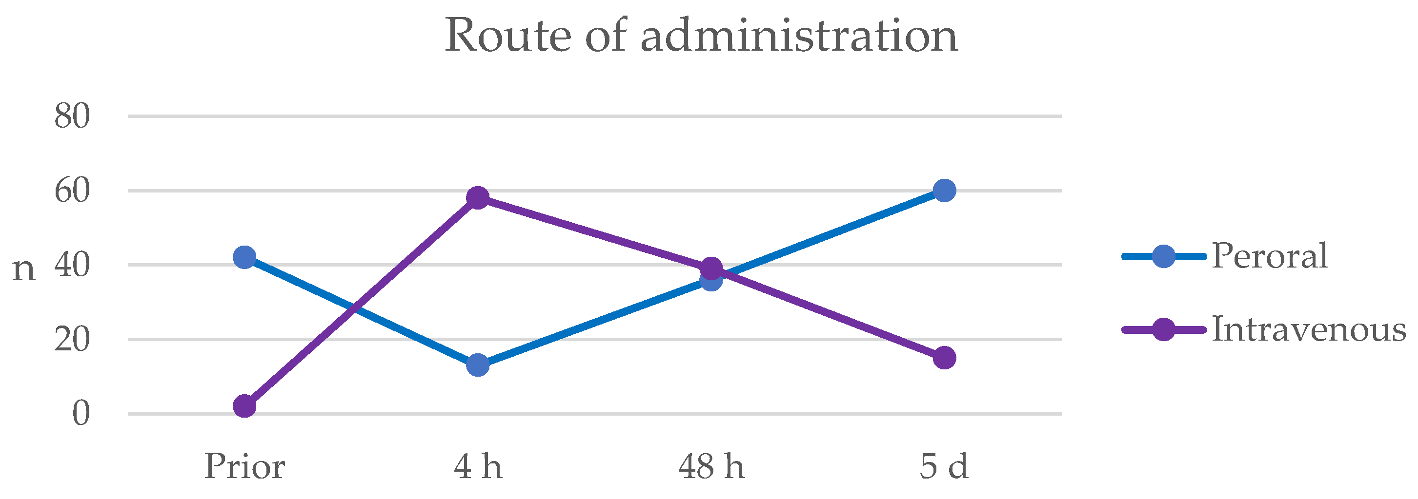 Antibiotics 13 01021 g002