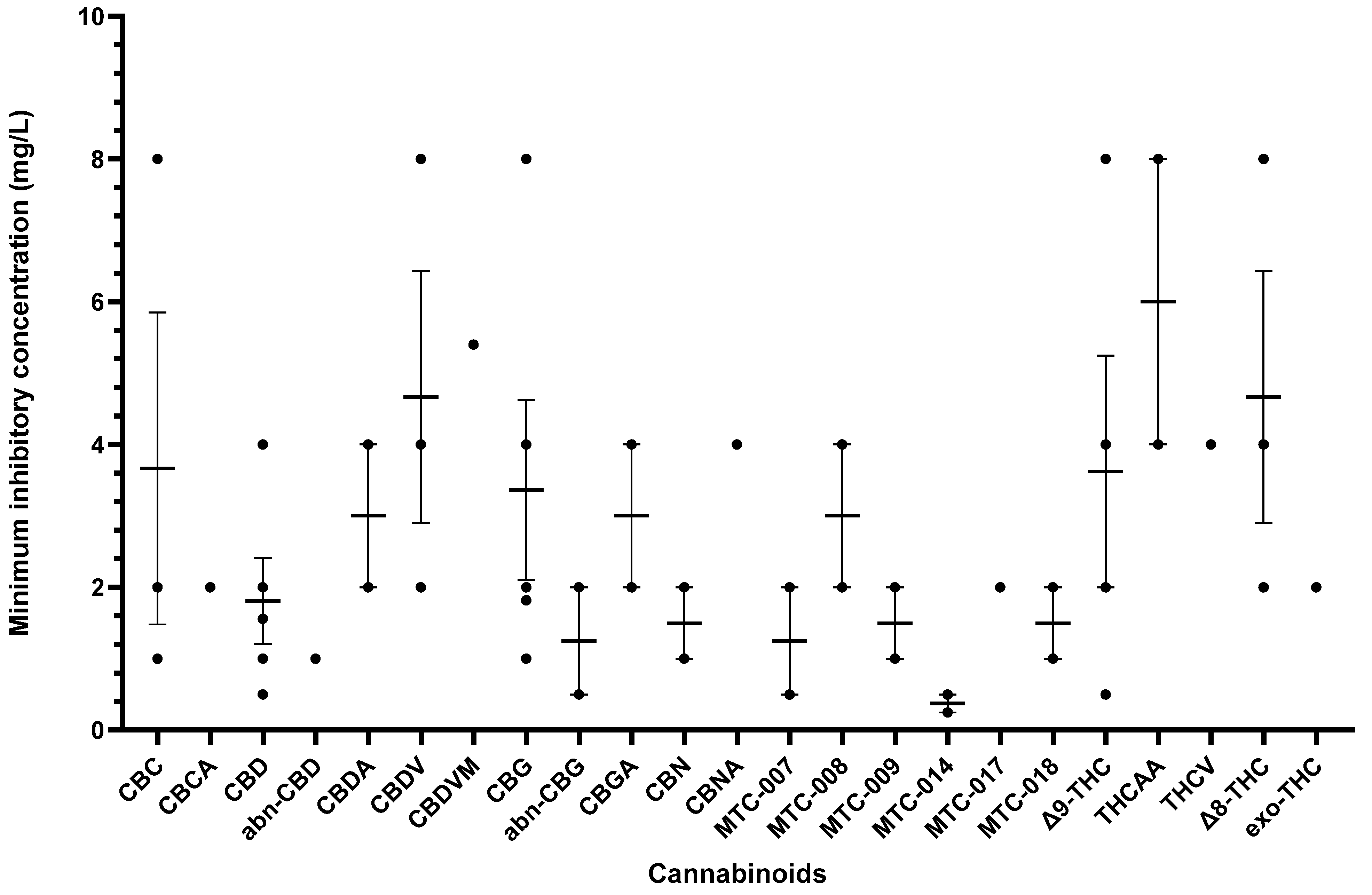 Antibiotics 13 01023 g003