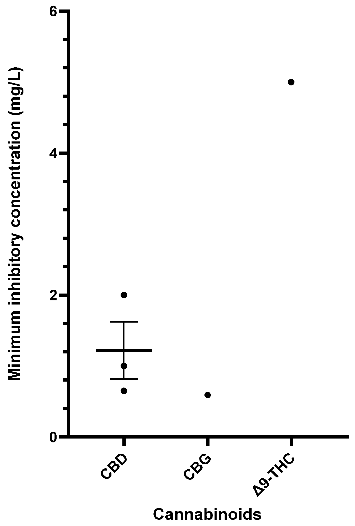 Antibiotics 13 01023 g004