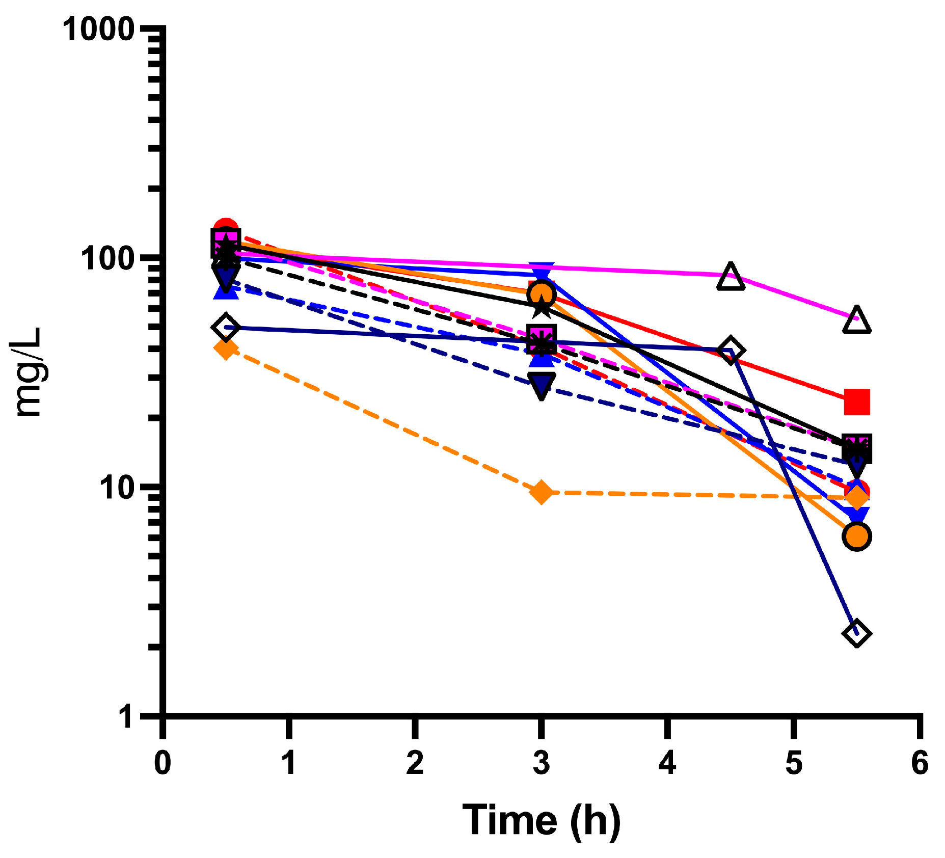 Antibiotics 13 01024 g002