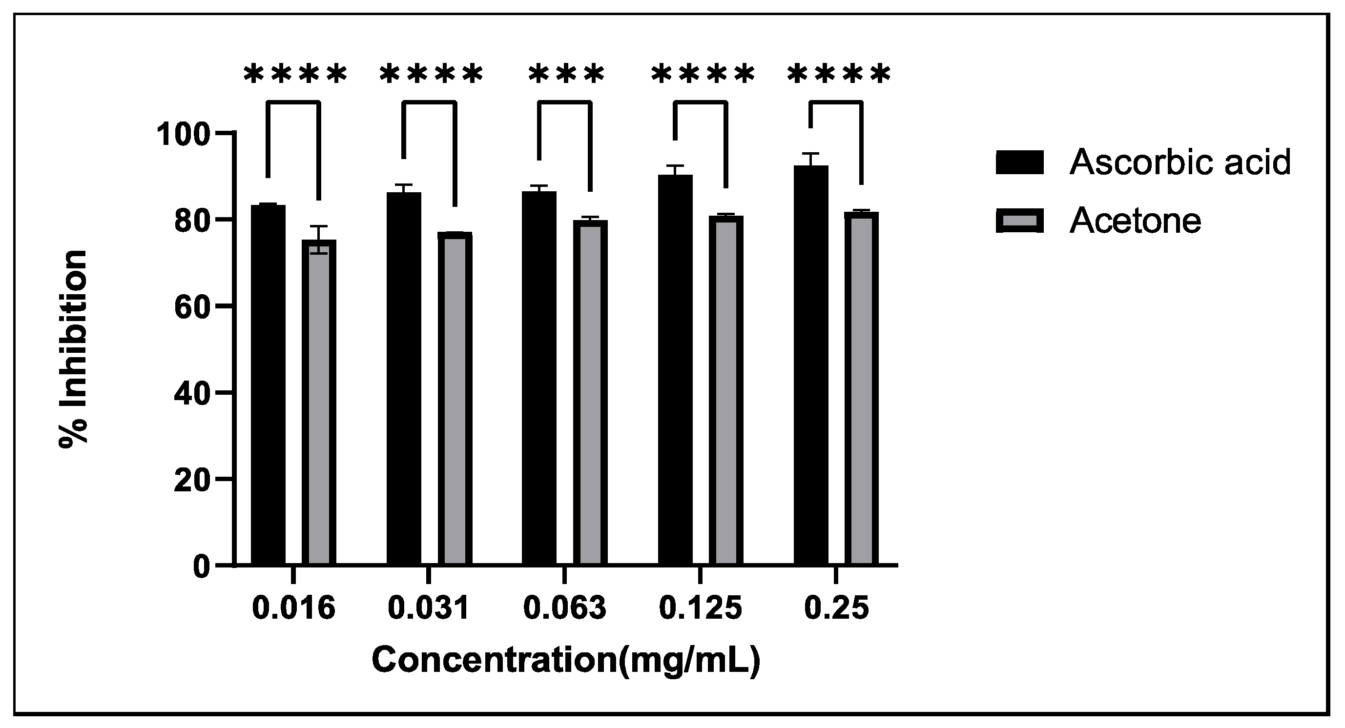 Antibiotics 13 01027 g001