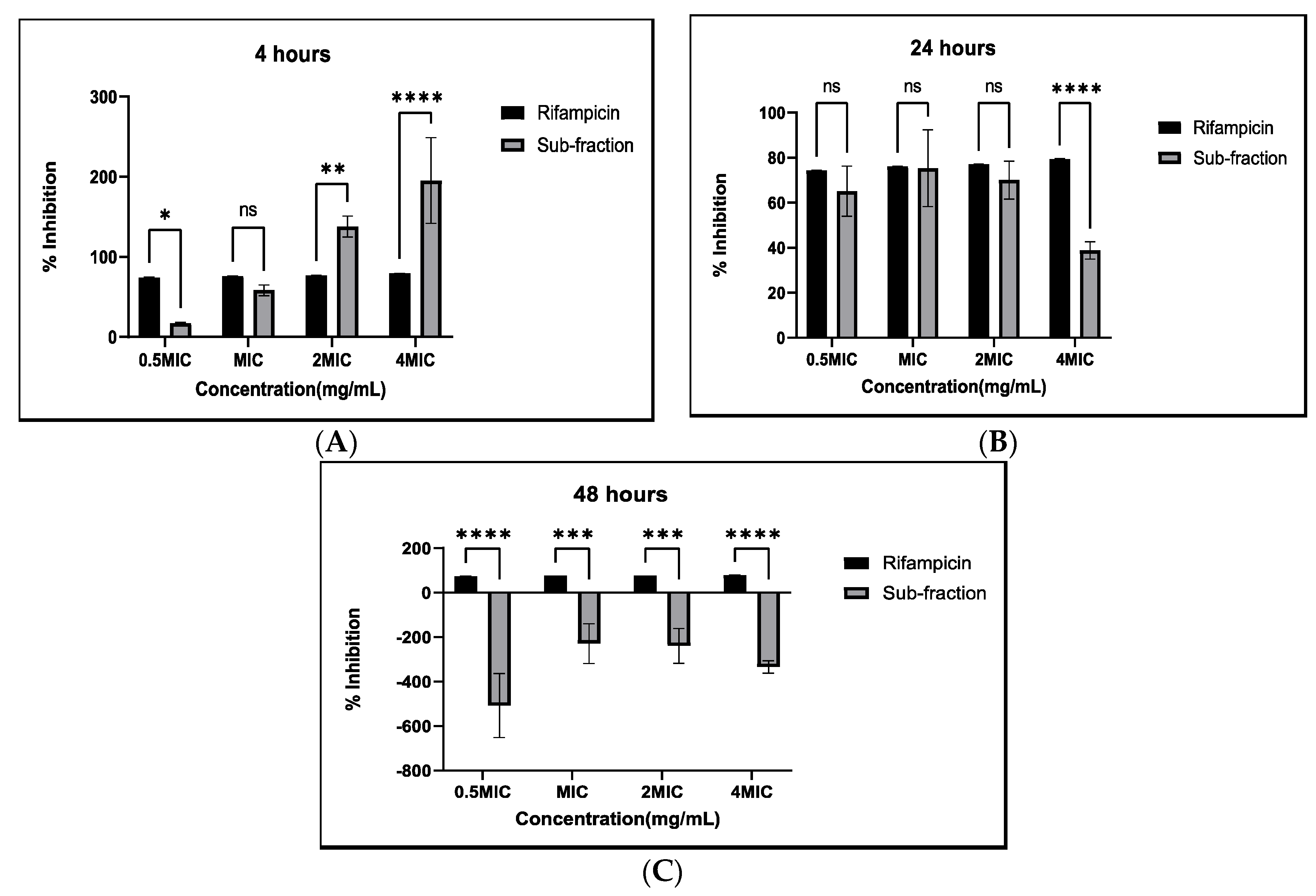 Antibiotics 13 01027 g003