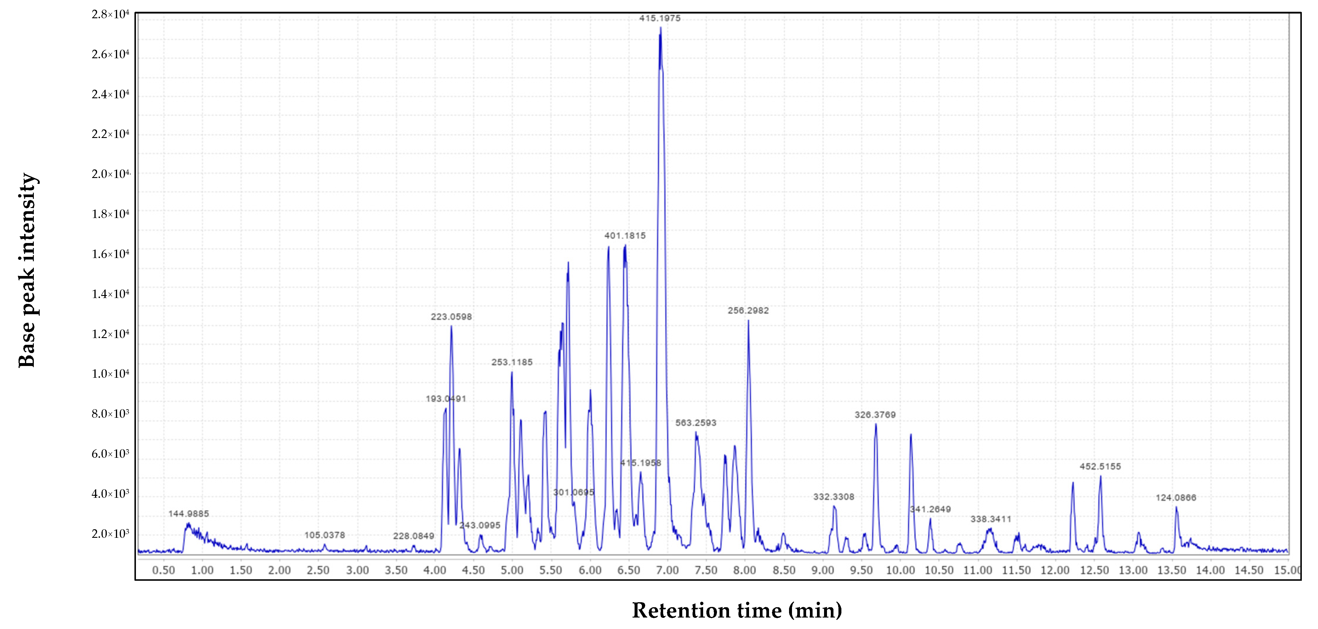 Antibiotics 13 01027 g005