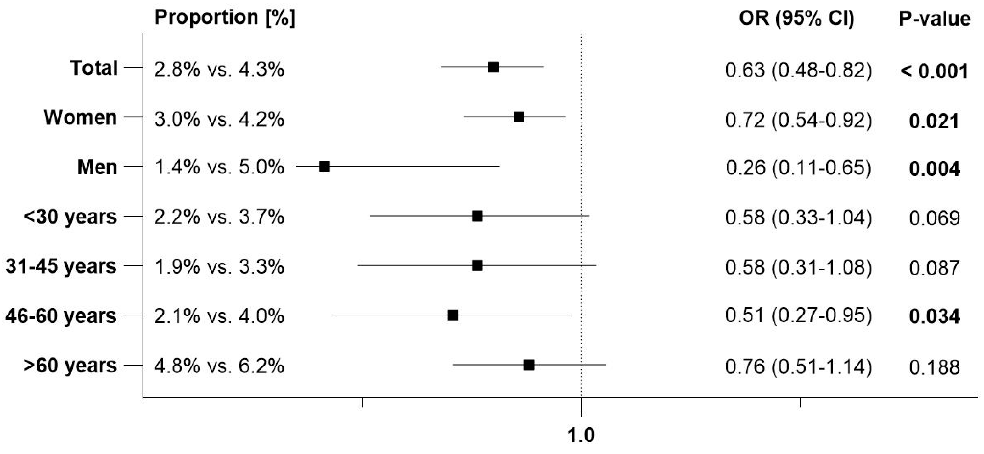 Antibiotics 13 01036 g004