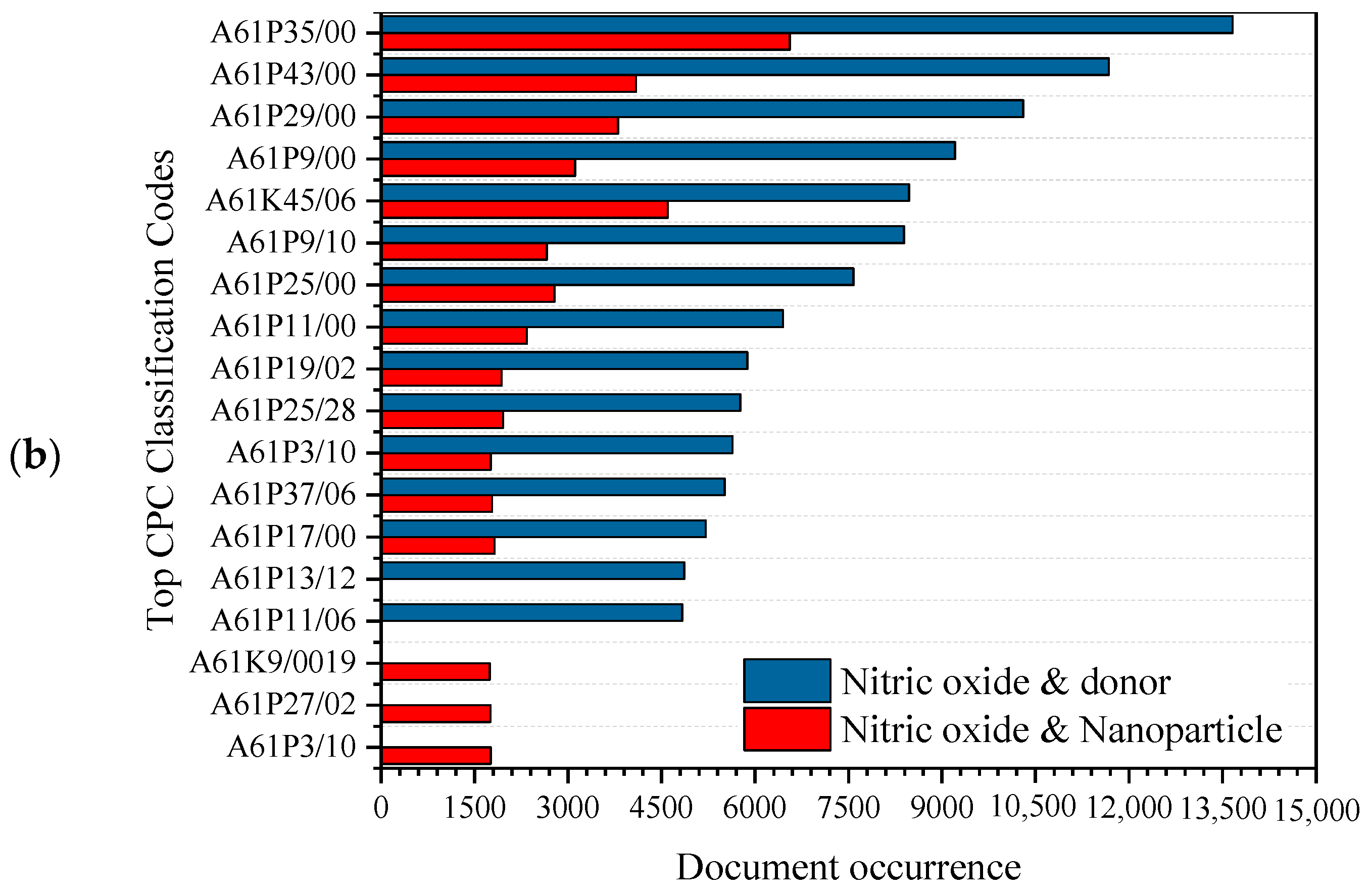 Antibiotics 13 01047 g005b