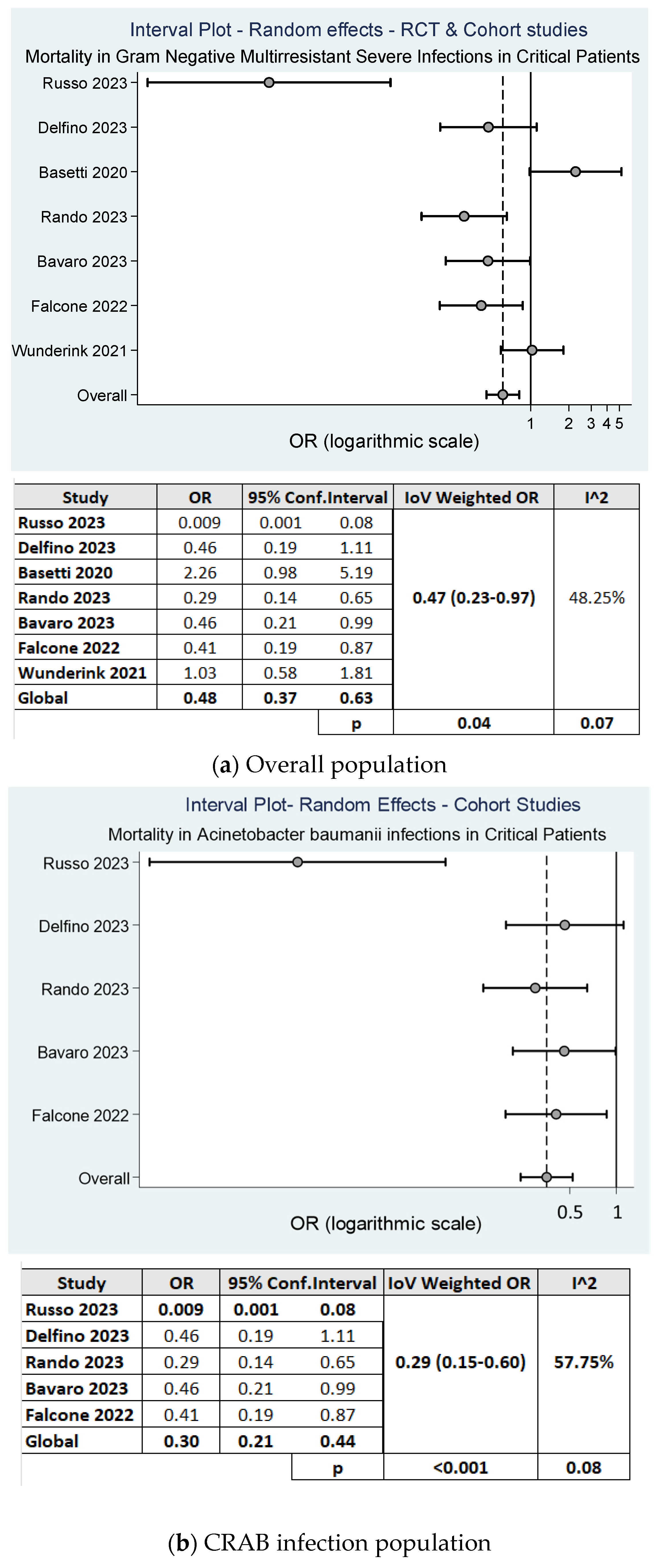 Antibiotics 13 01048 g003a