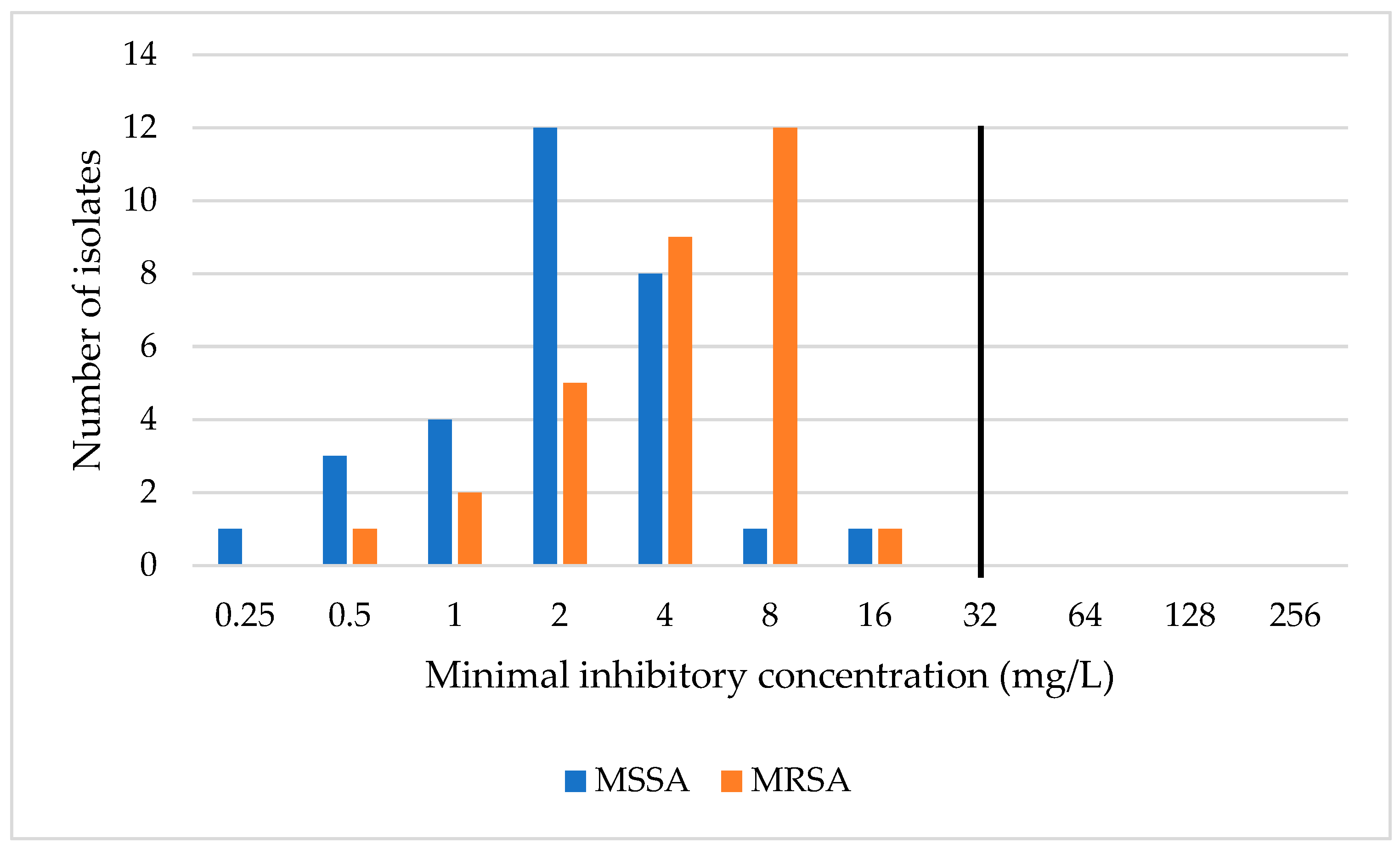 Antibiotics 13 01049 g001