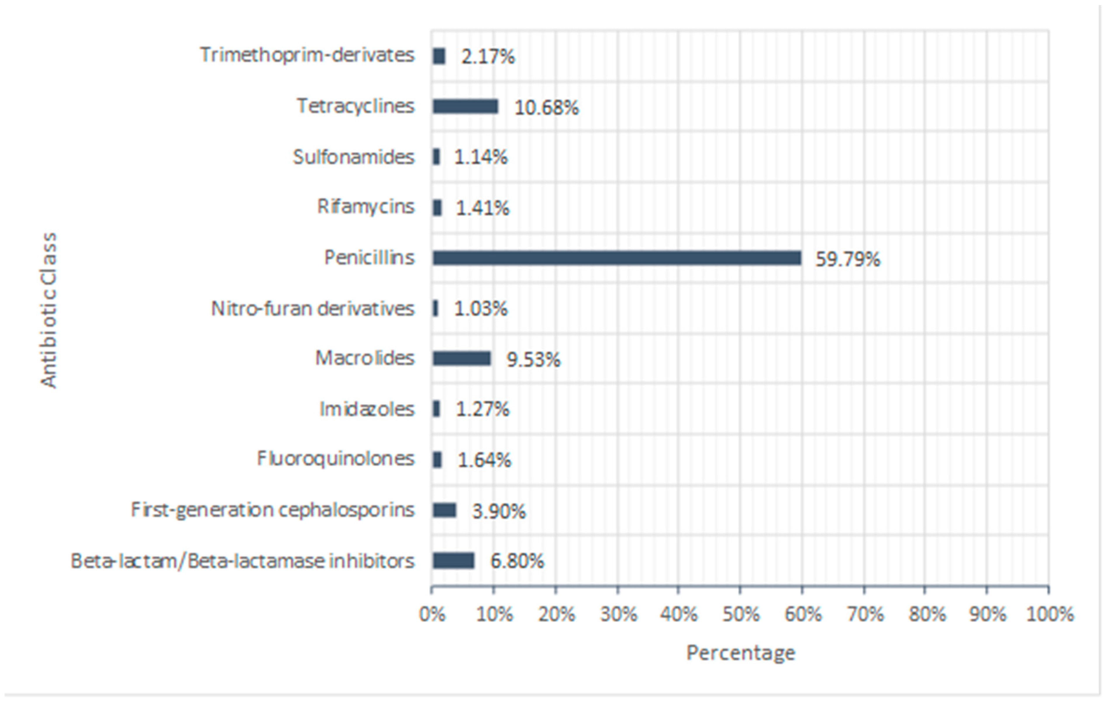 Antibiotics 13 01050 g002