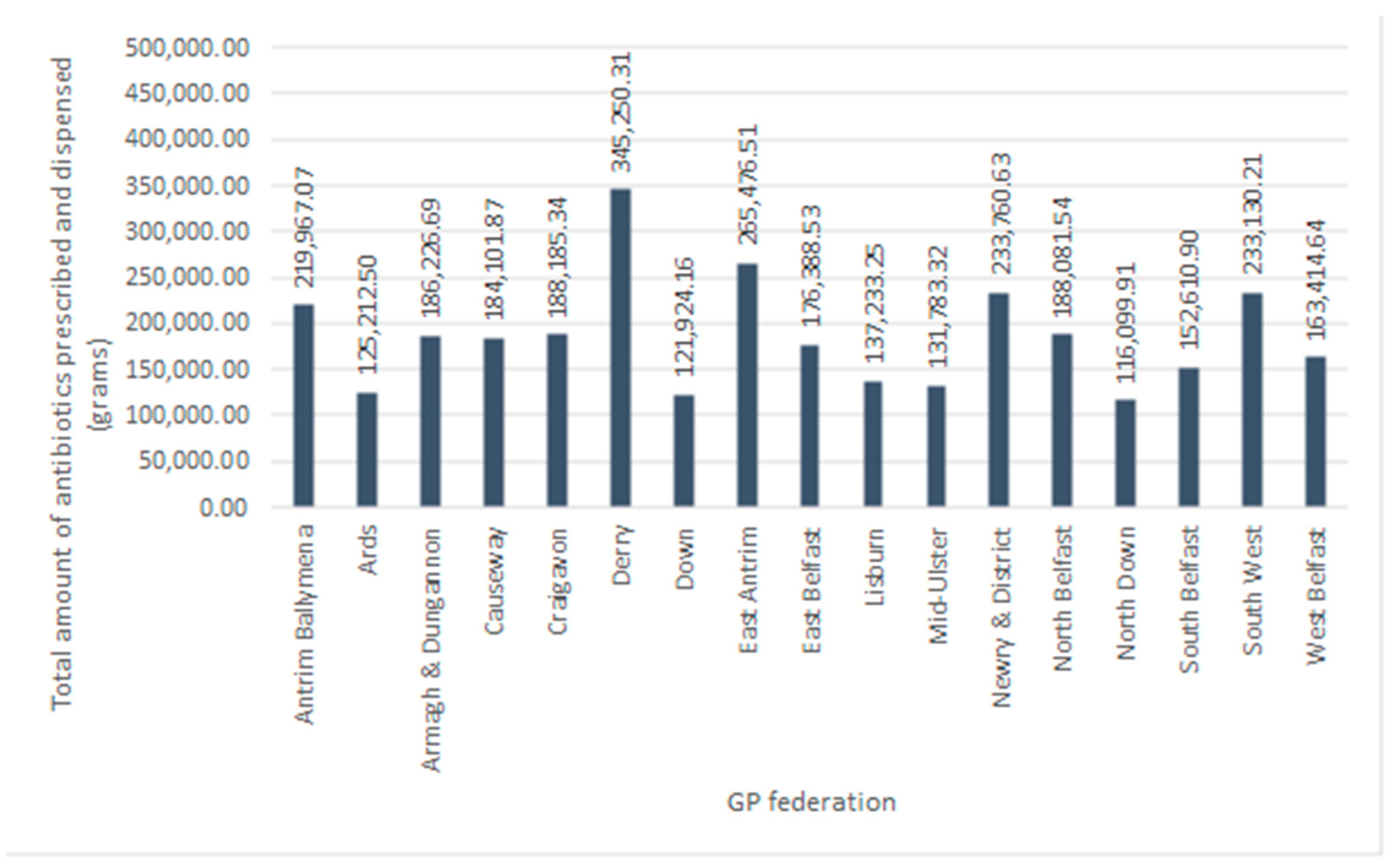 Antibiotics 13 01050 g003
