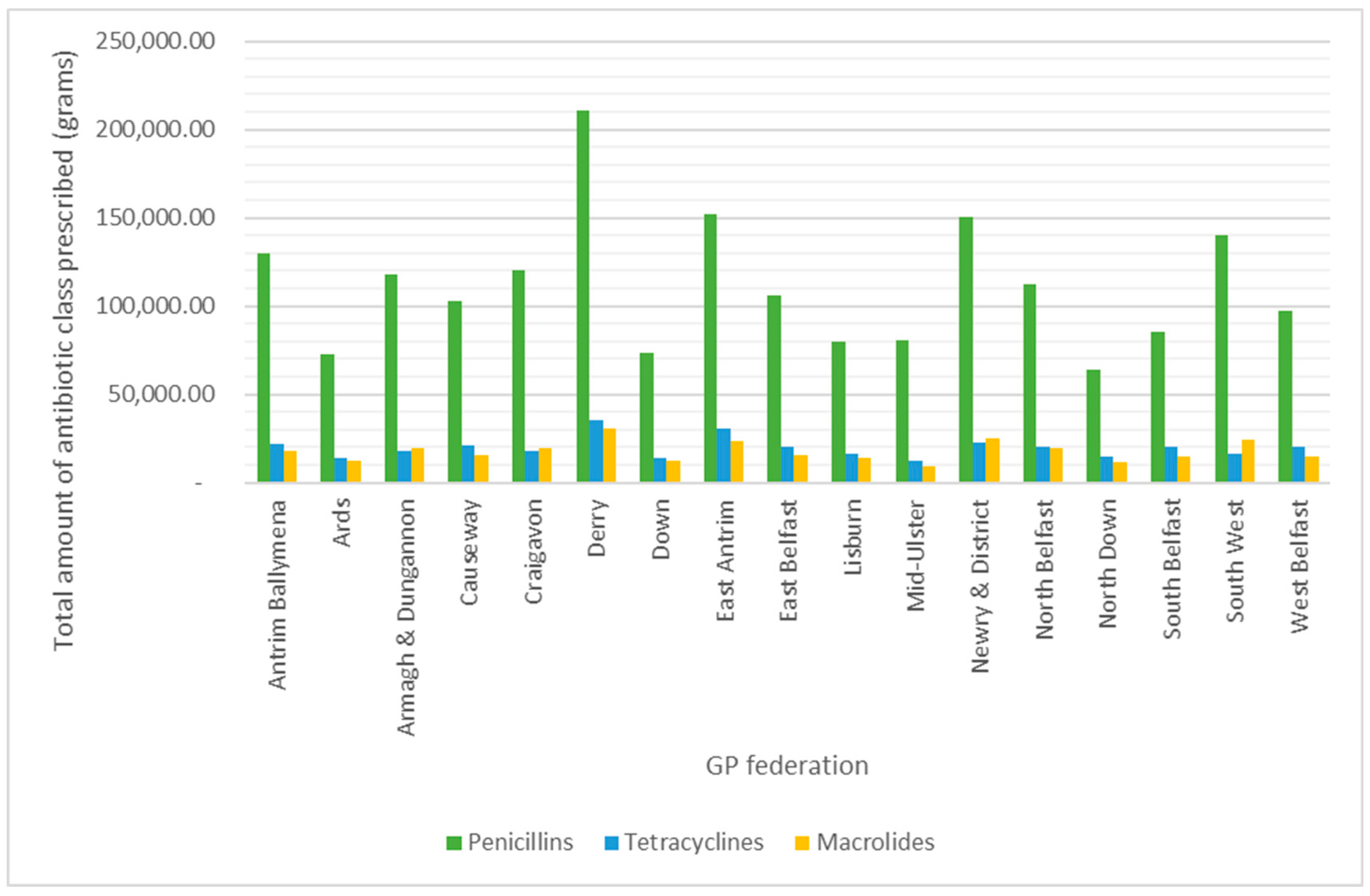 Antibiotics 13 01050 g005