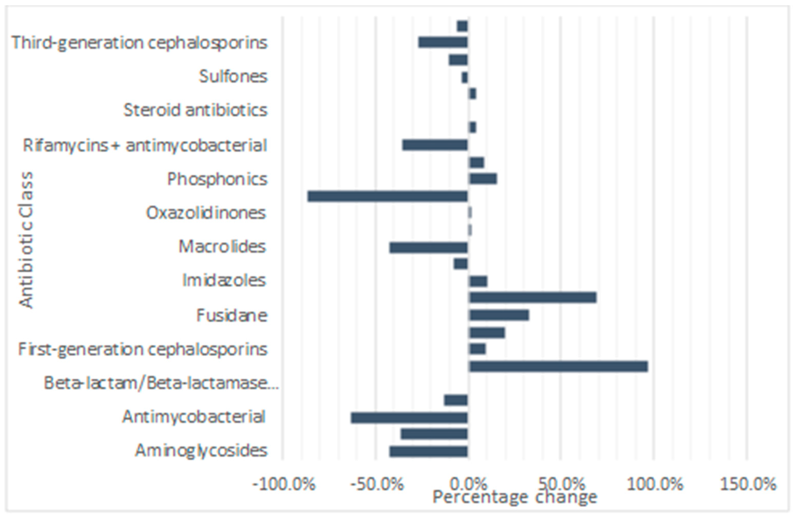Antibiotics 13 01050 g006