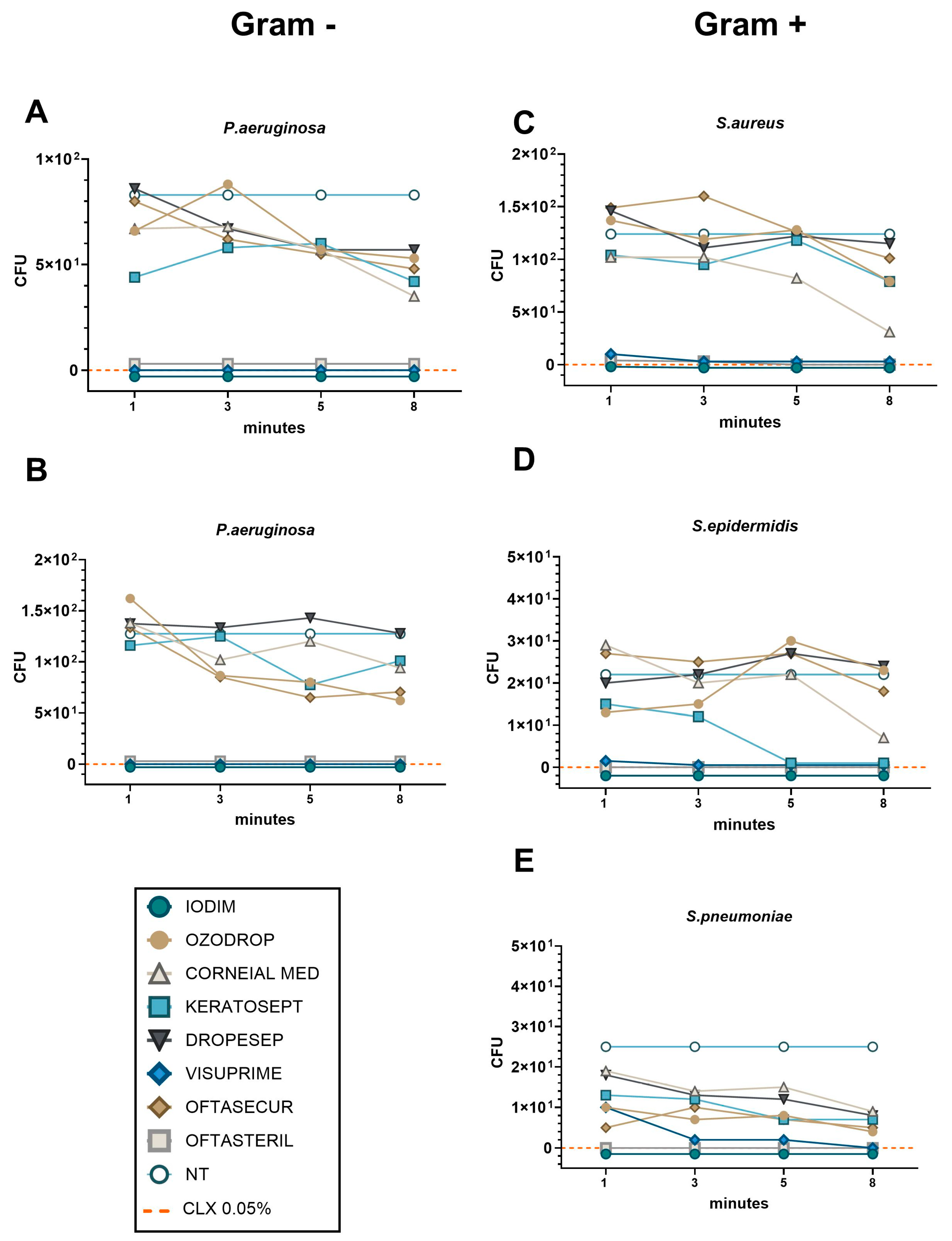 Antibiotics 13 01051 g004