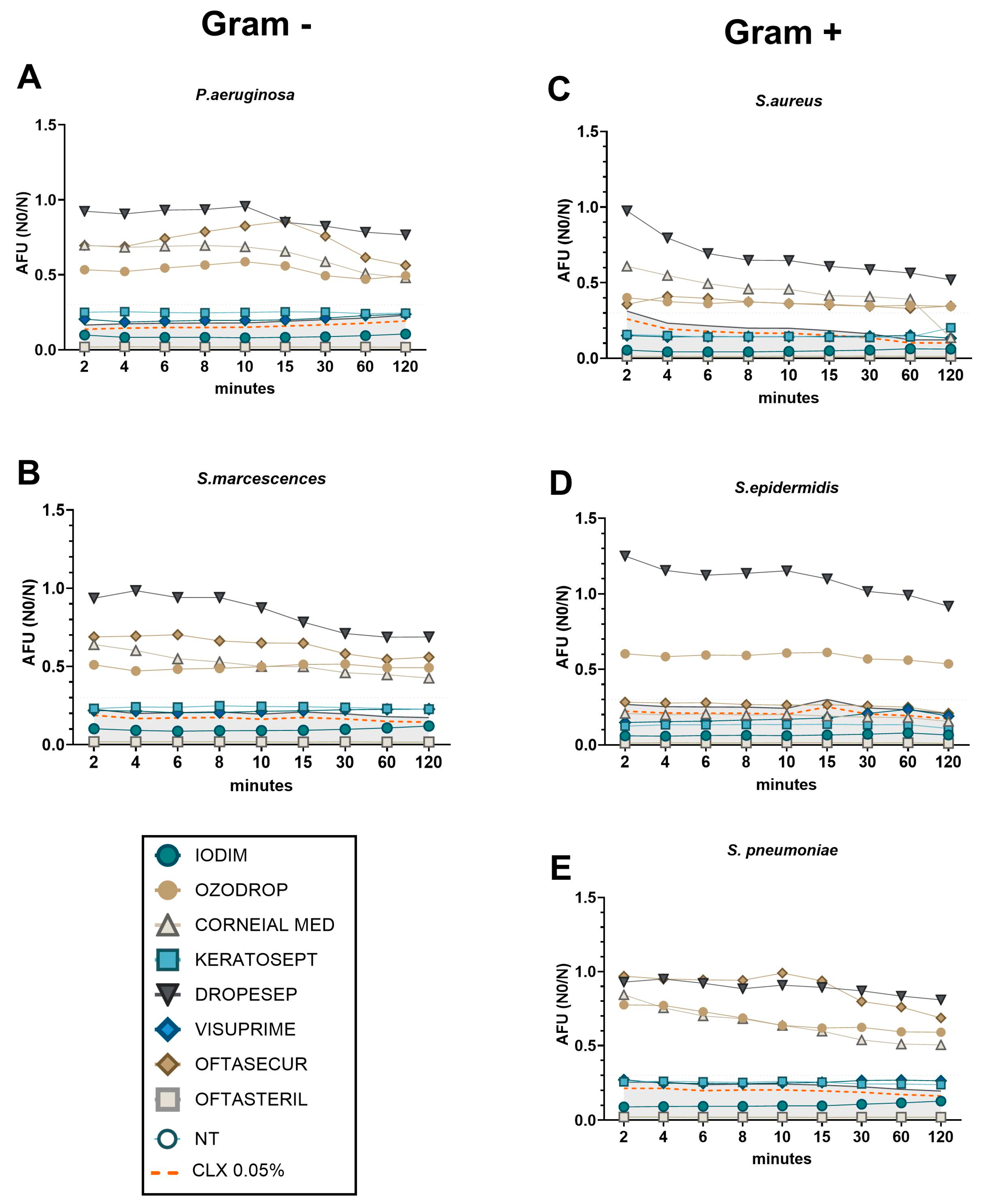 Antibiotics 13 01051 g005