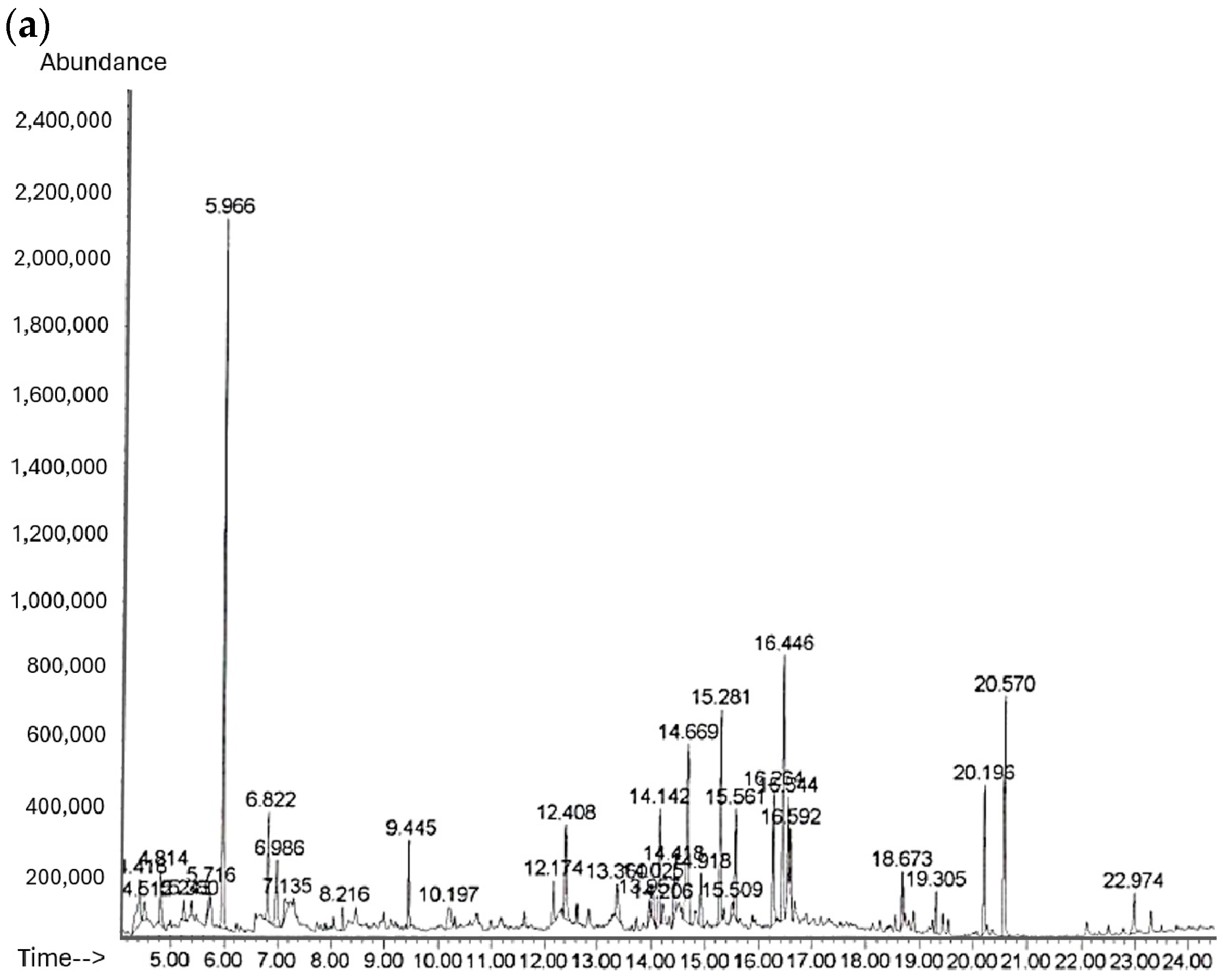 Antibiotics 13 01054 g001a Antibiotics 13 01054 g001a