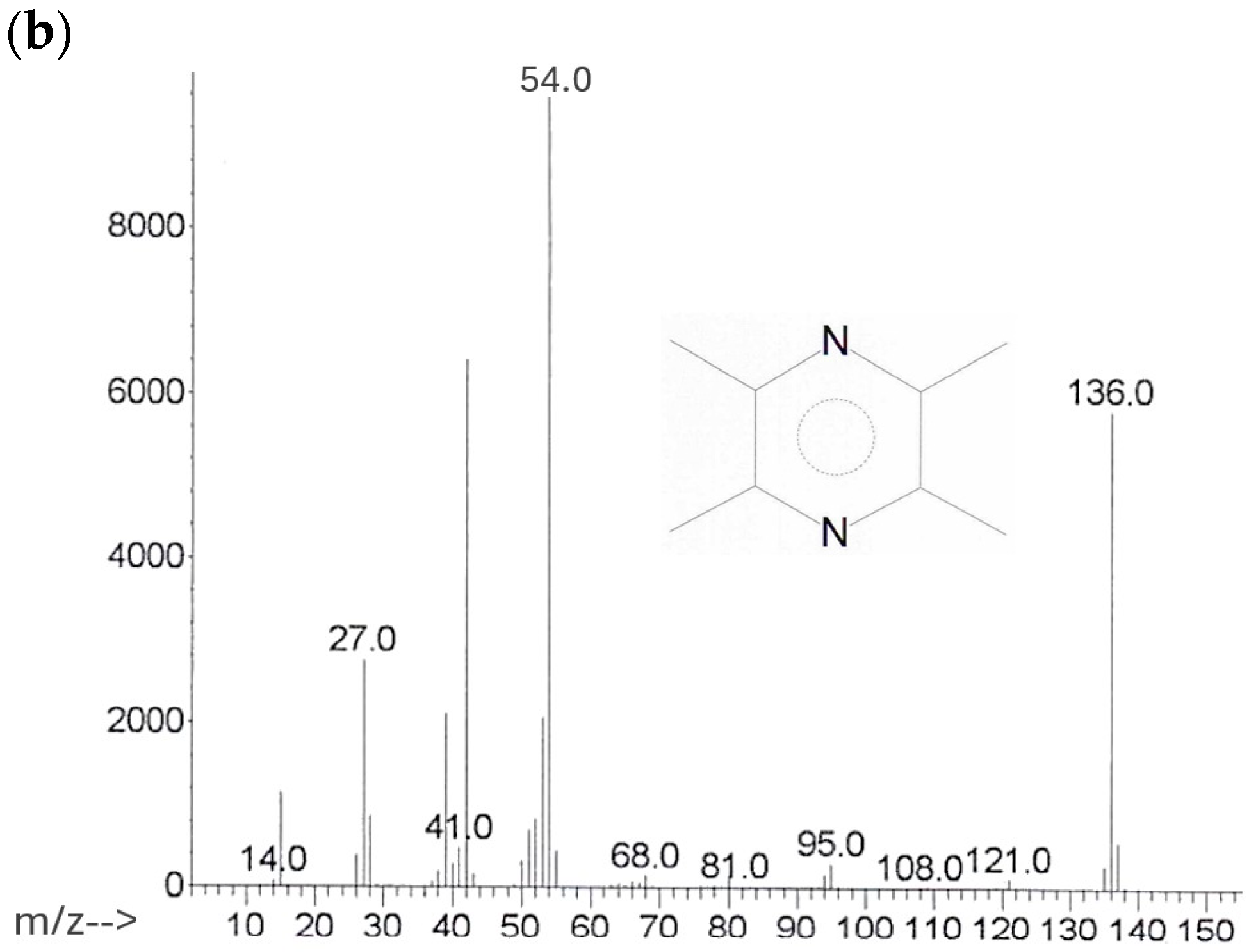 Antibiotics 13 01054 g001b Antibiotics 13 01054 g001b