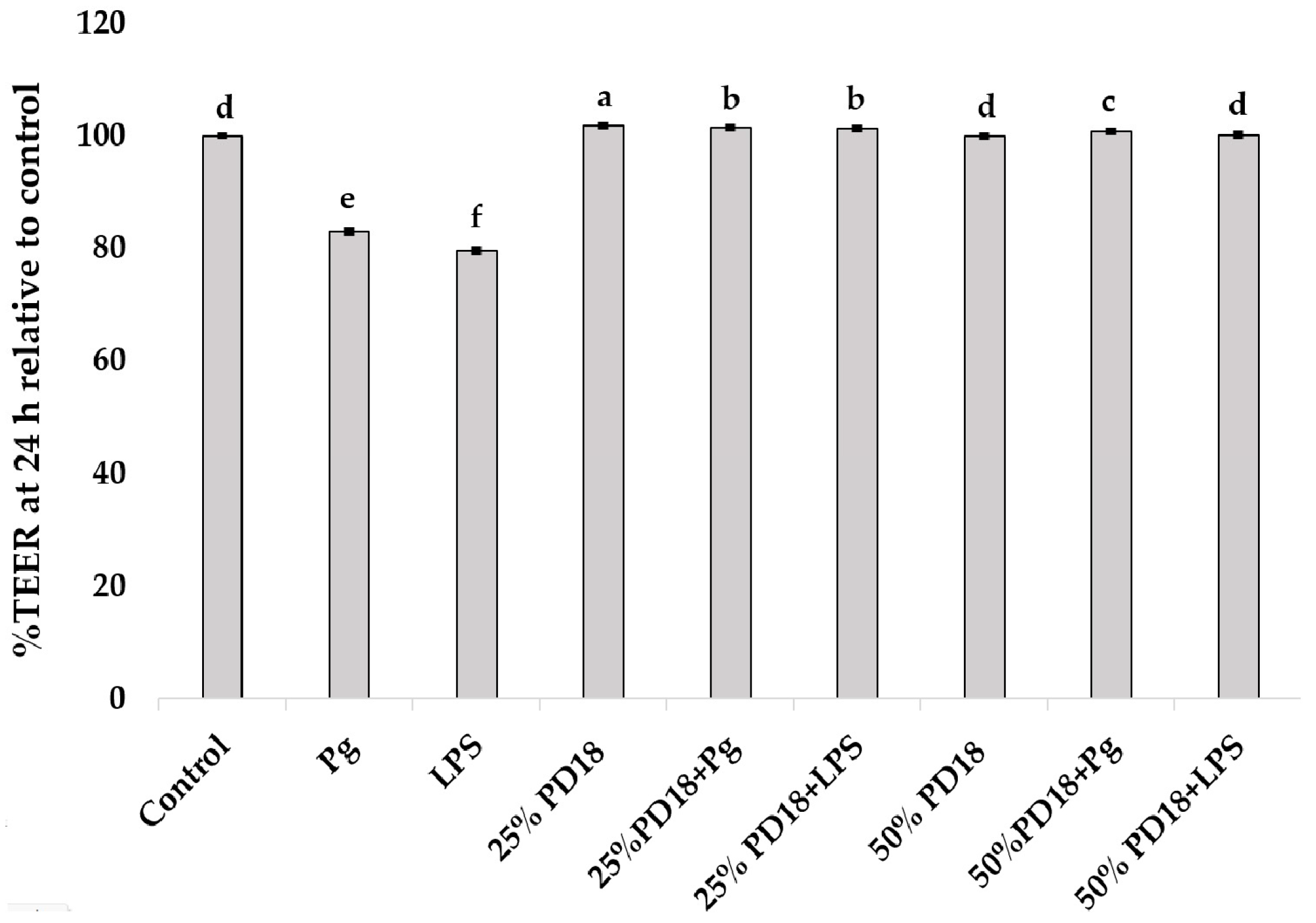 Antibiotics 13 01054 g004 Antibiotics 13 01054 g004