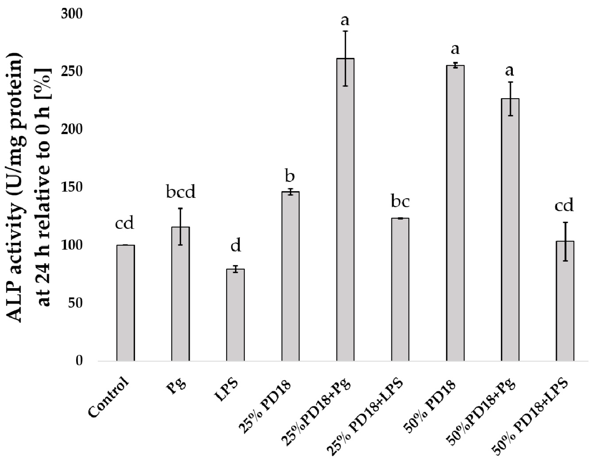 Antibiotics 13 01054 g005 Antibiotics 13 01054 g005