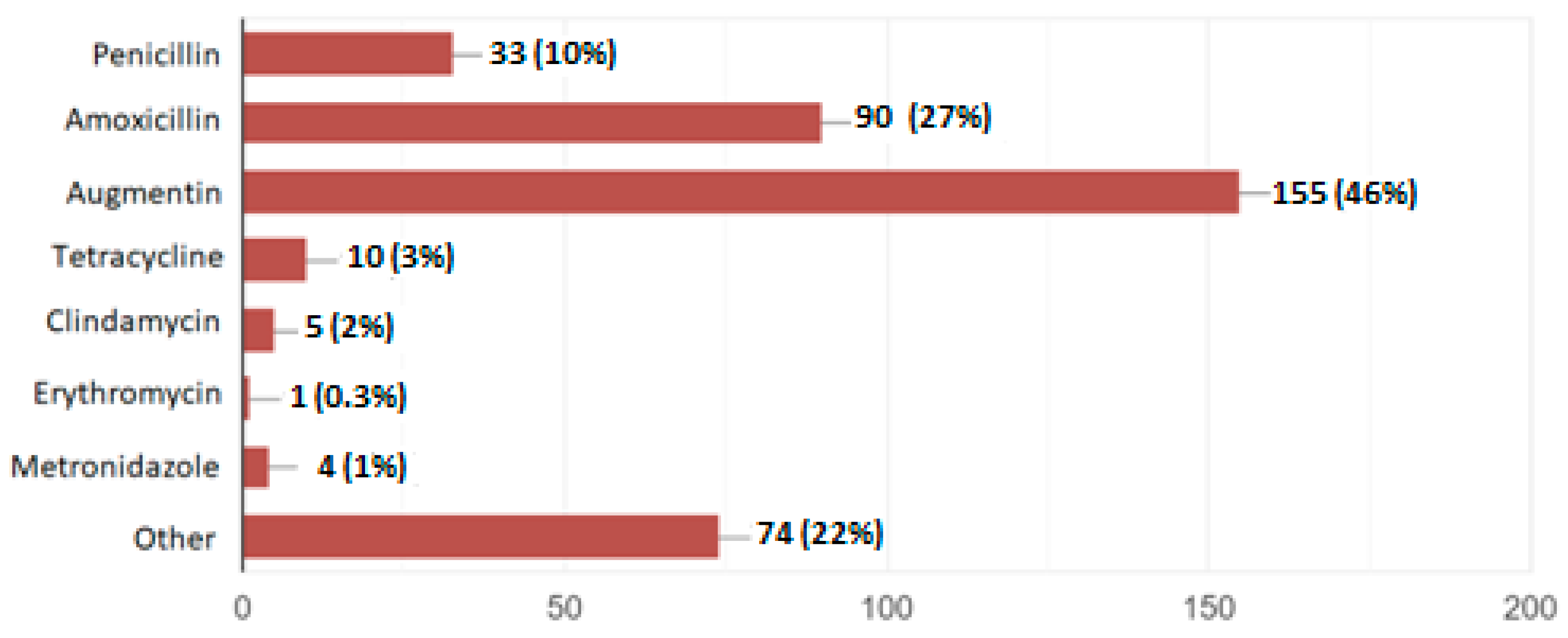 Antibiotics 13 01057 g001 Antibiotics 13 01057 g001