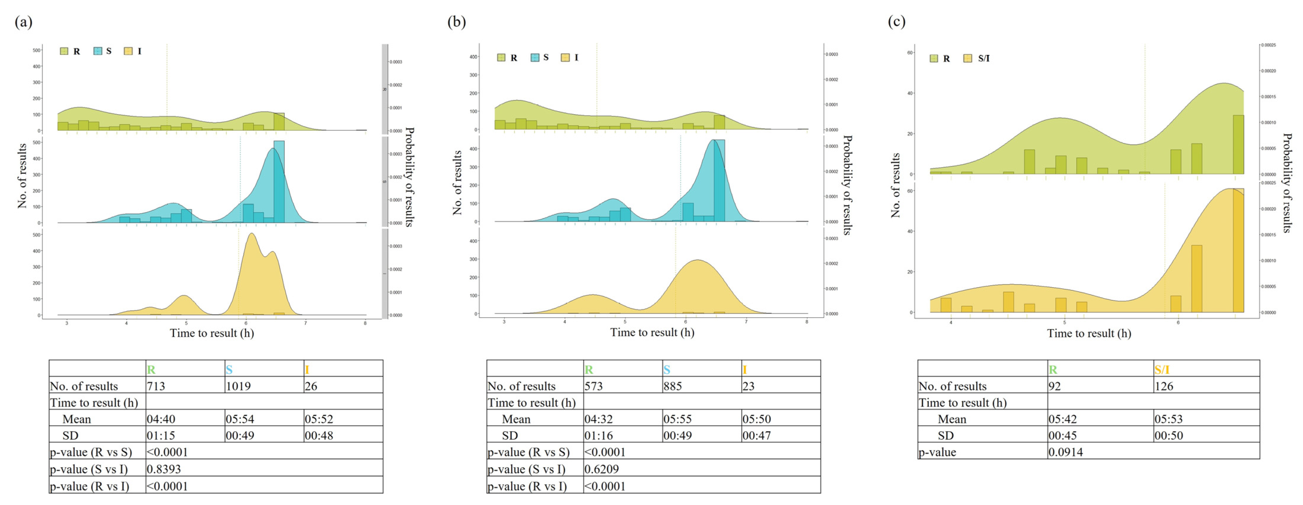 Antibiotics 13 01058 g001