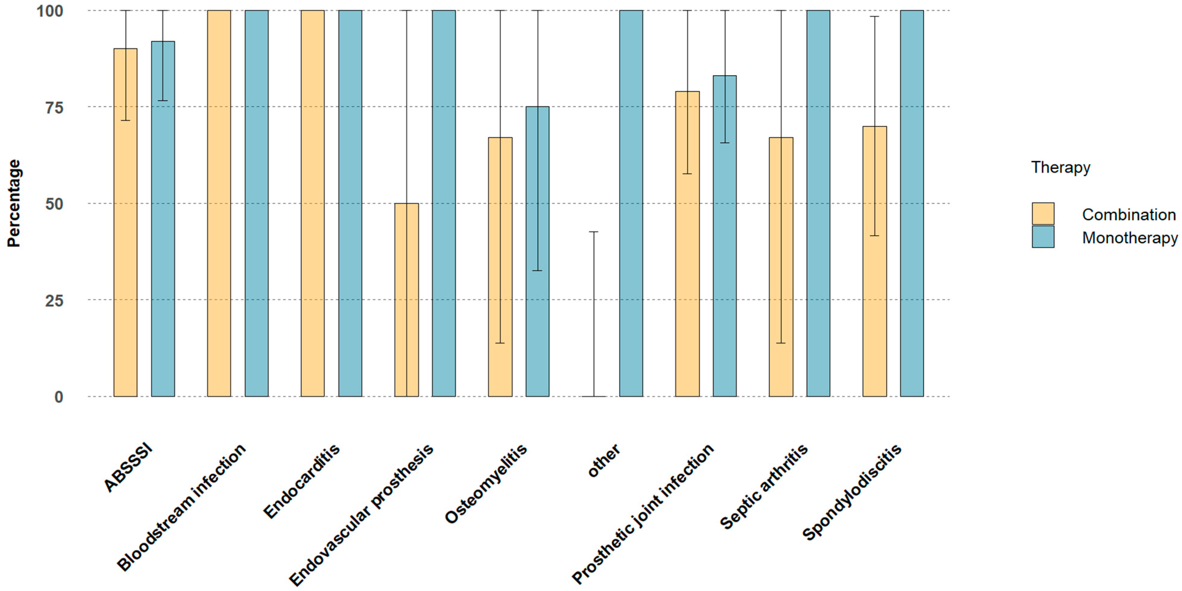 Antibiotics 13 01063 g001