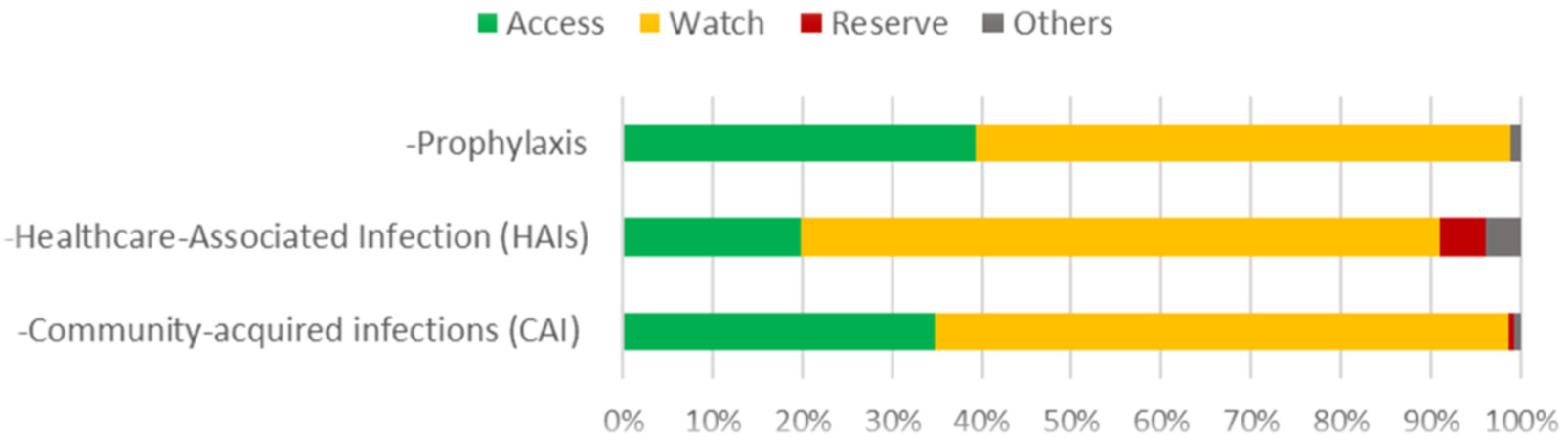 Antibiotics 13 01065 g001