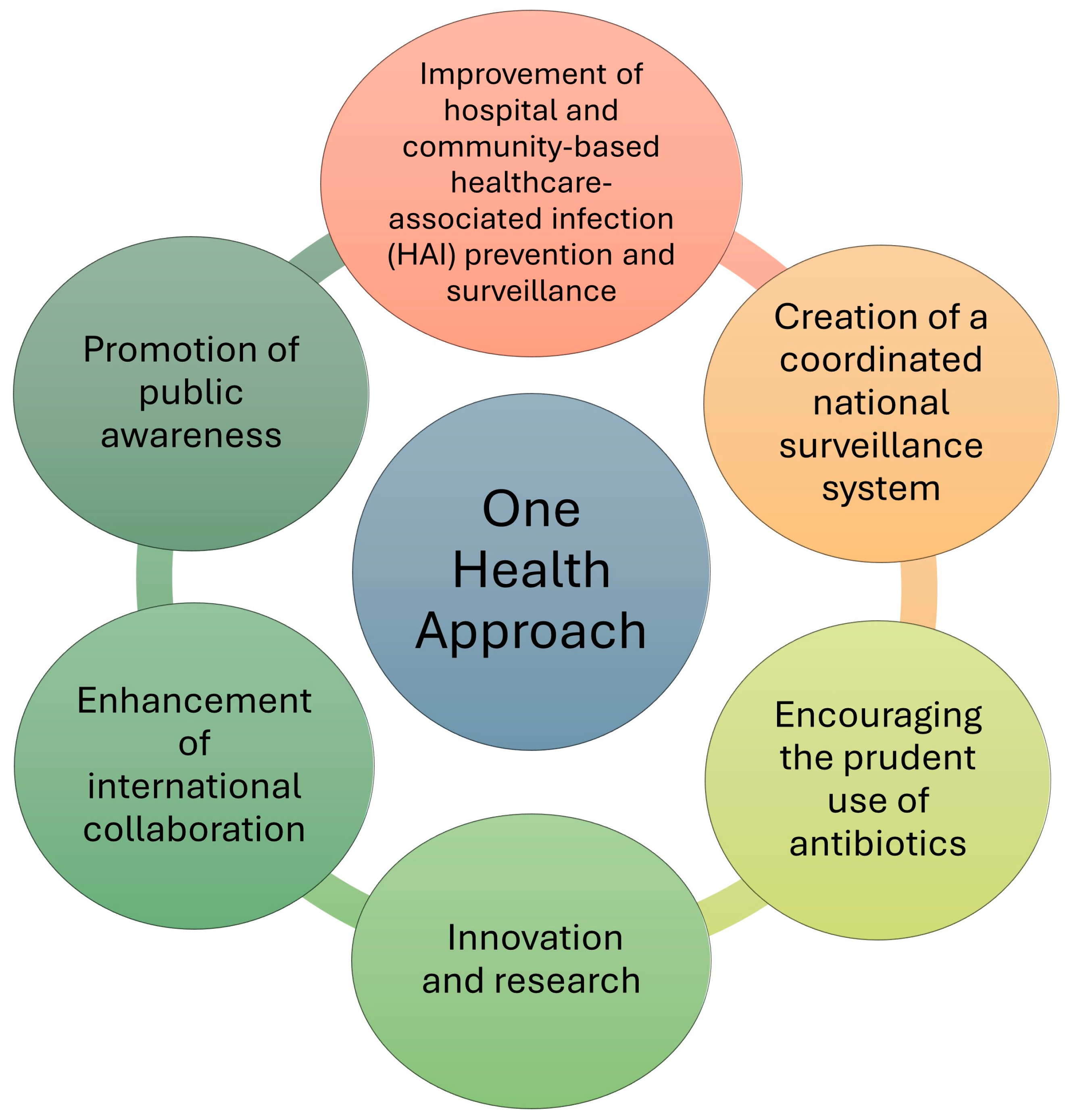 Antibiotics 13 01071 g003 Antibiotics 13 01071 g003
