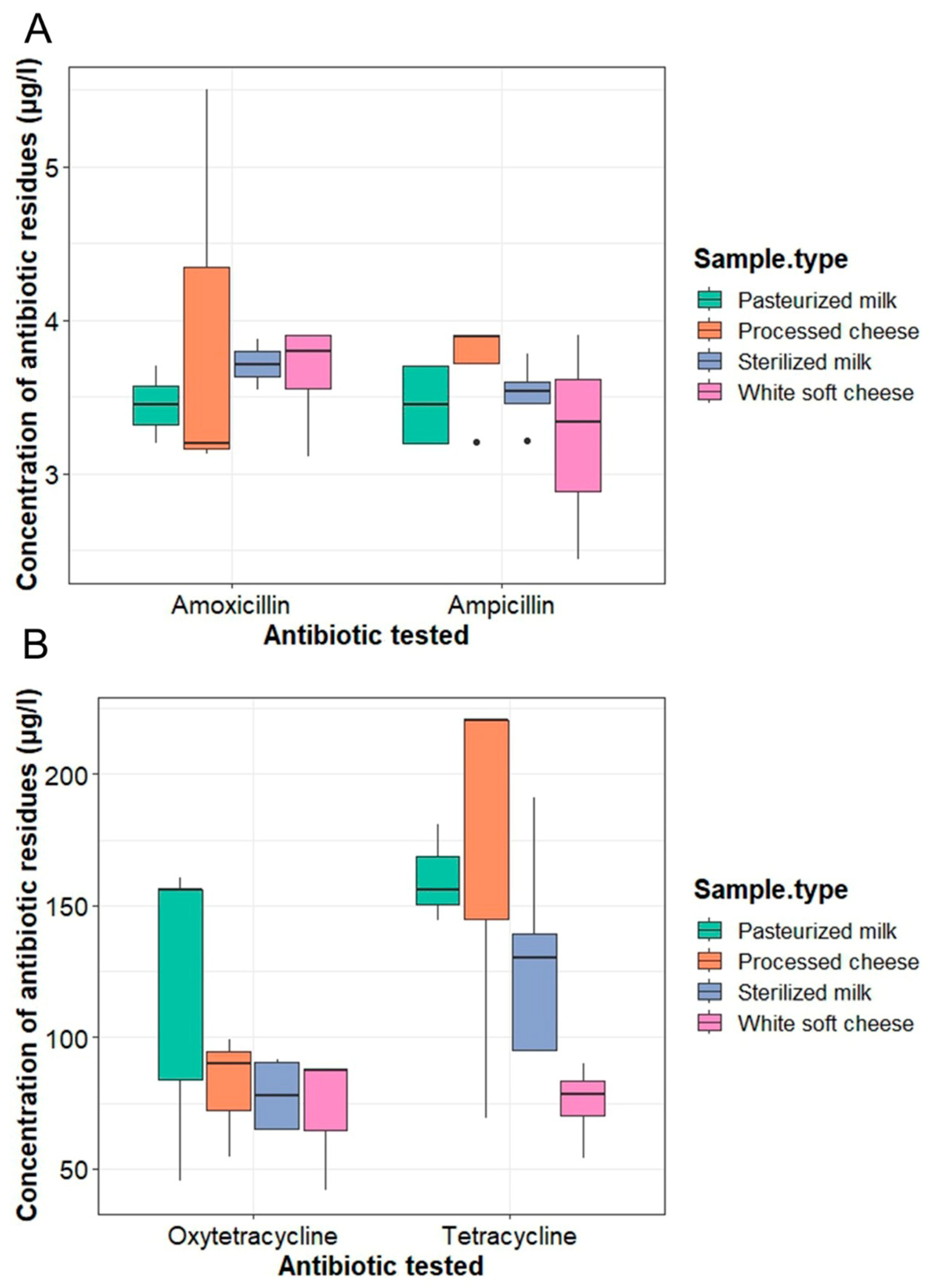Antibiotics 13 01073 g002