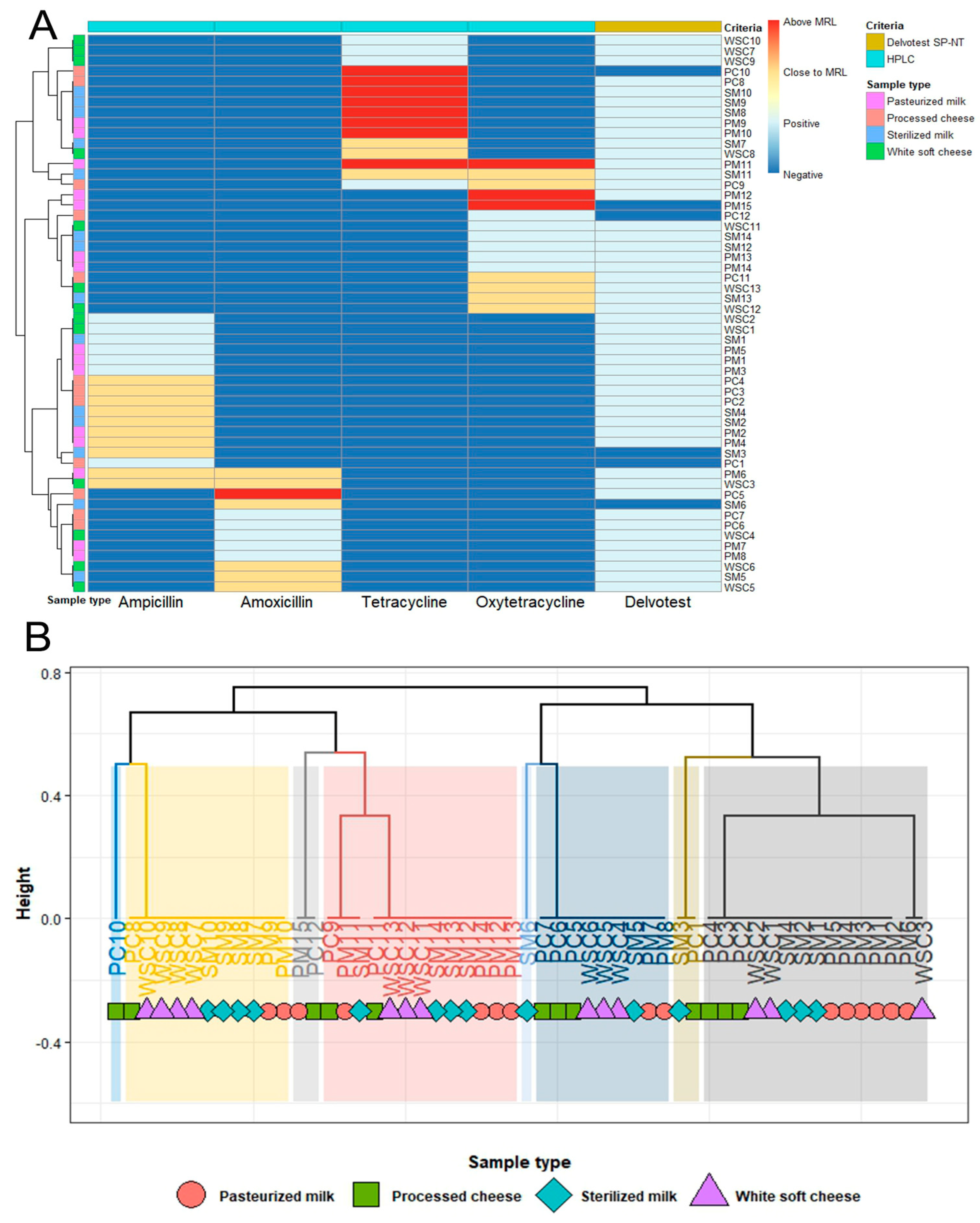 Antibiotics 13 01073 g004
