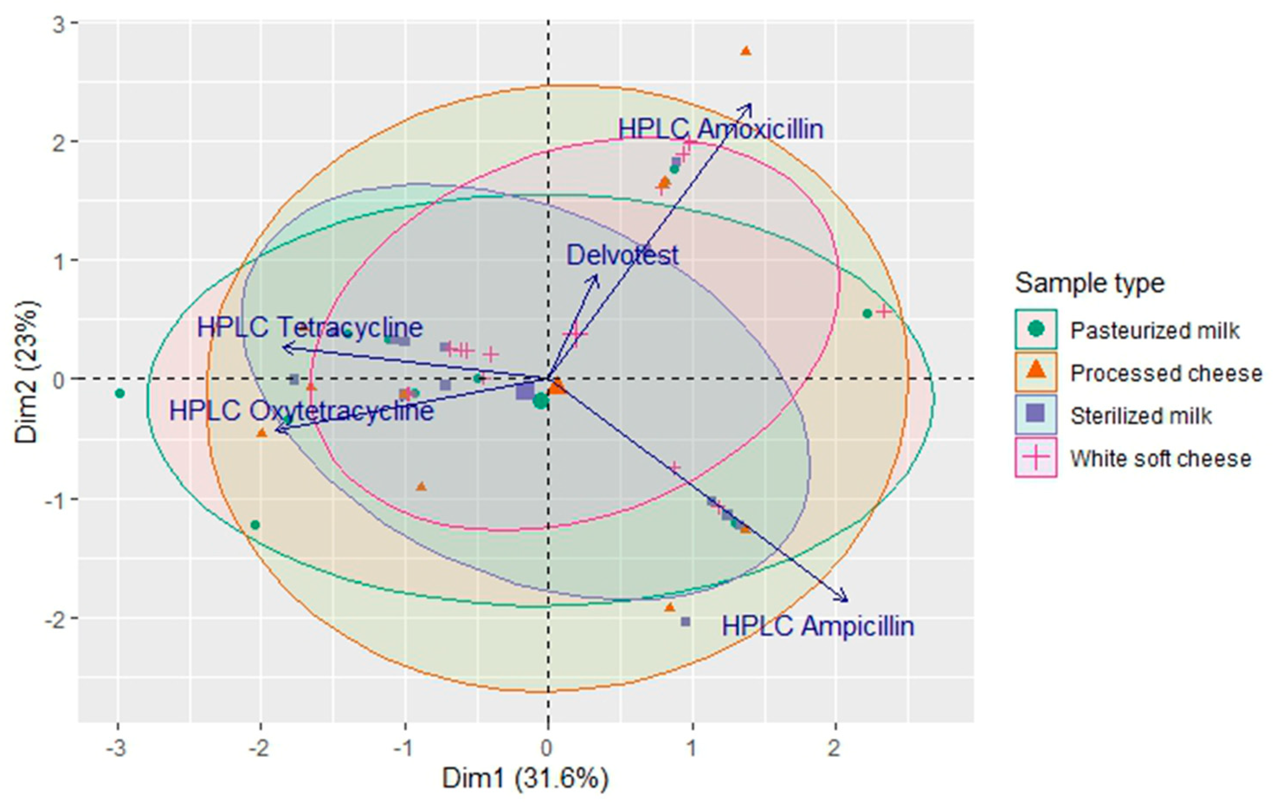 Antibiotics 13 01073 g006