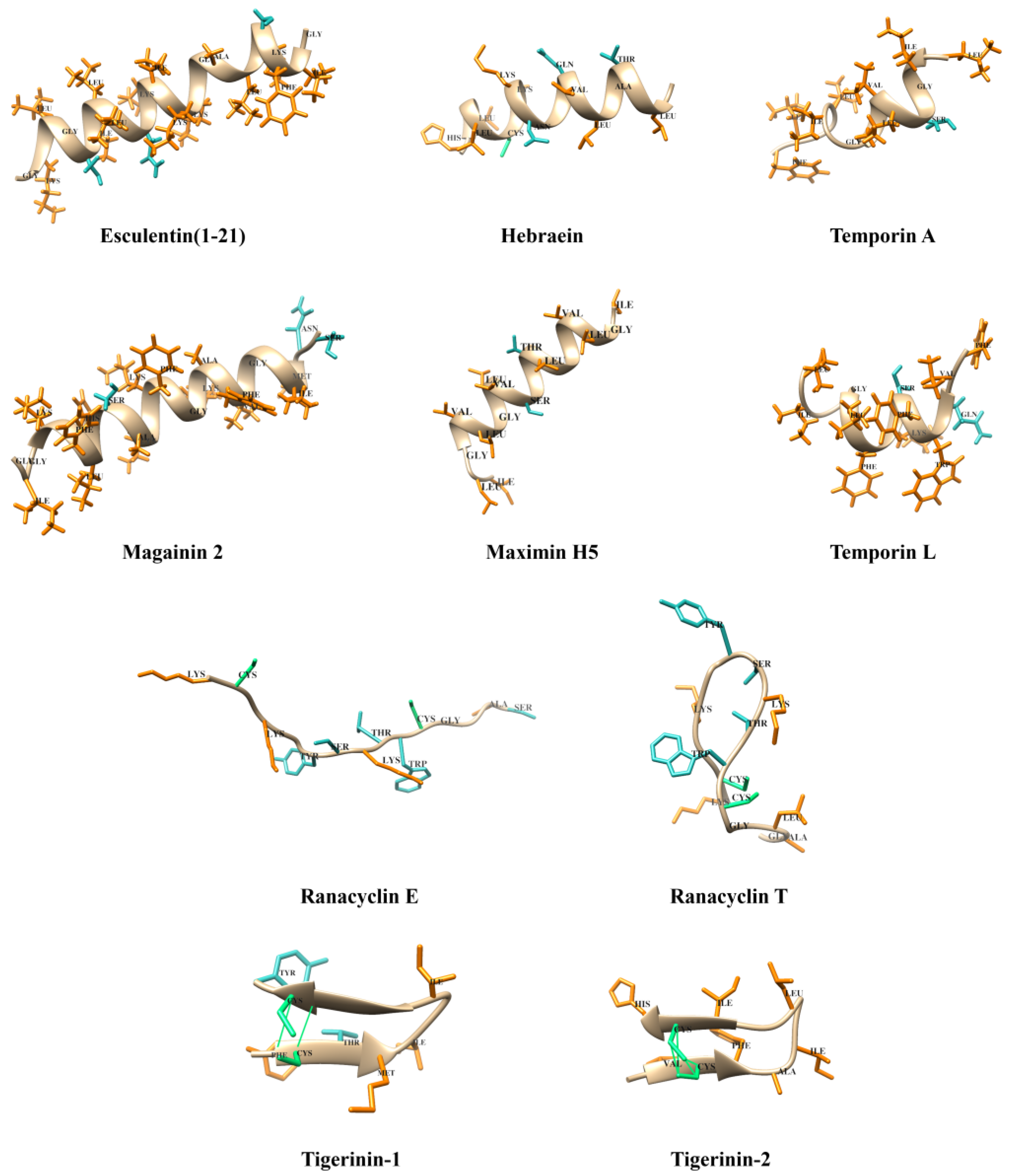Antibiotics 13 01076 g002