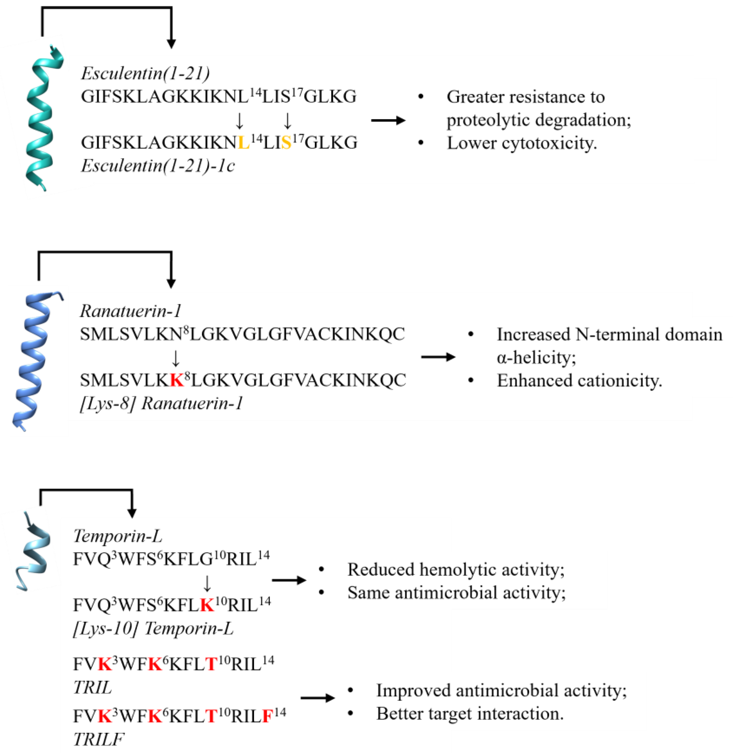 Antibiotics 13 01076 g003
