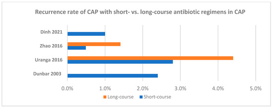 Antibiotics 13 01078 g002