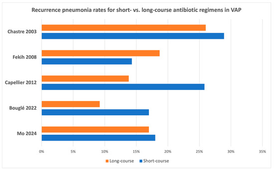 Antibiotics 13 01078 g004