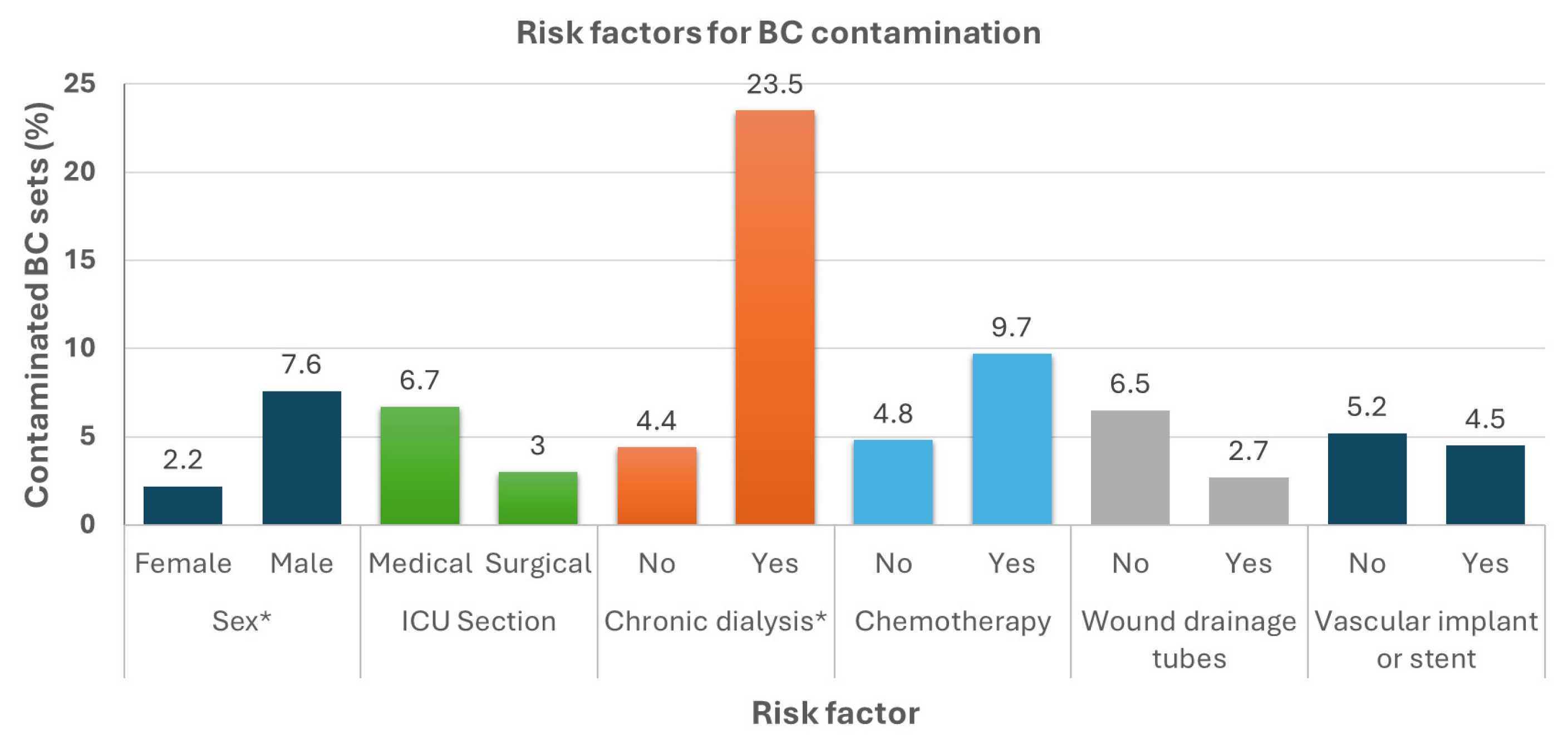 Antibiotics 13 01082 g002 Antibiotics 13 01082 g002