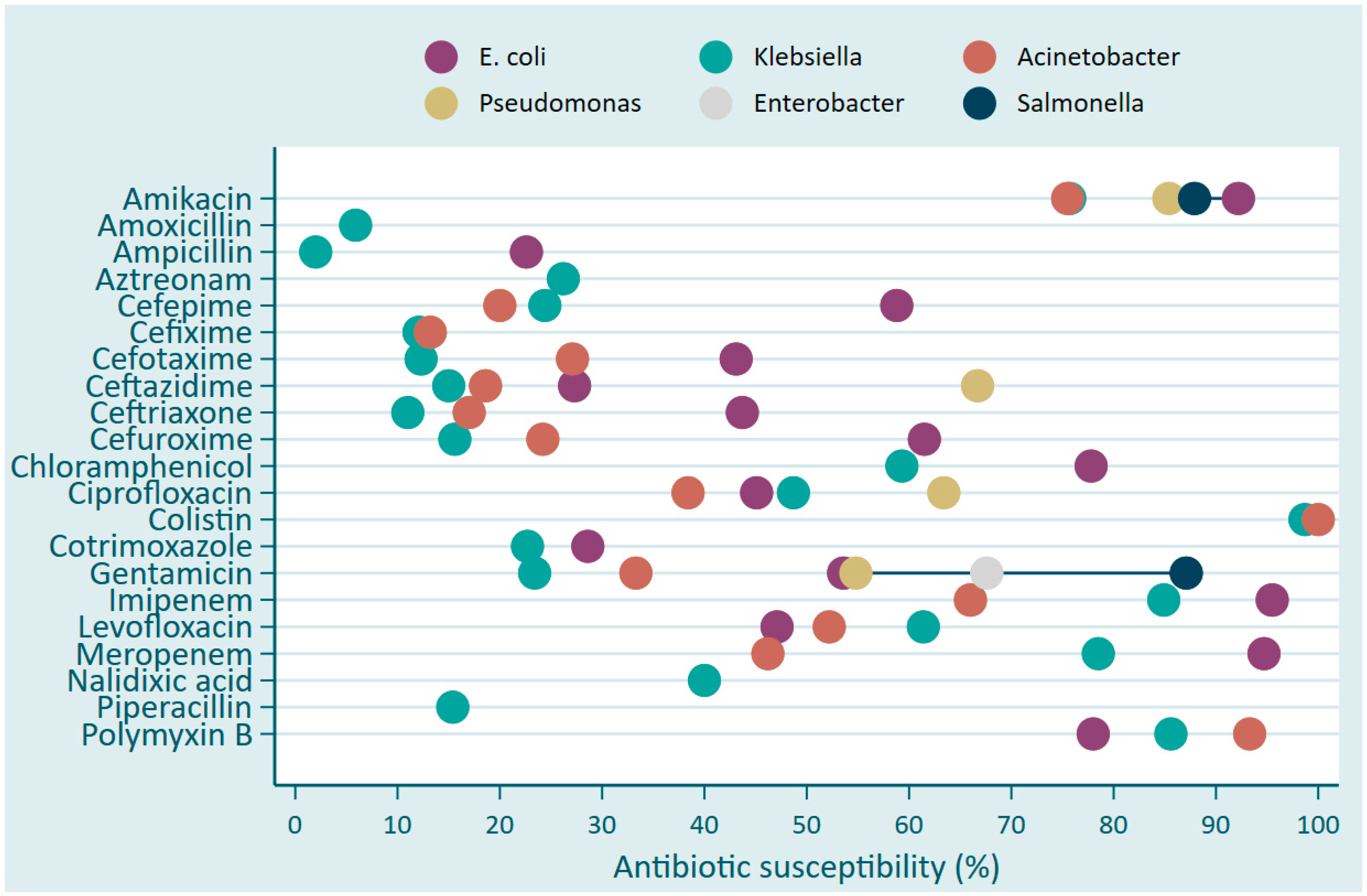 Antibiotics 13 01084 g002 Antibiotics 13 01084 g002