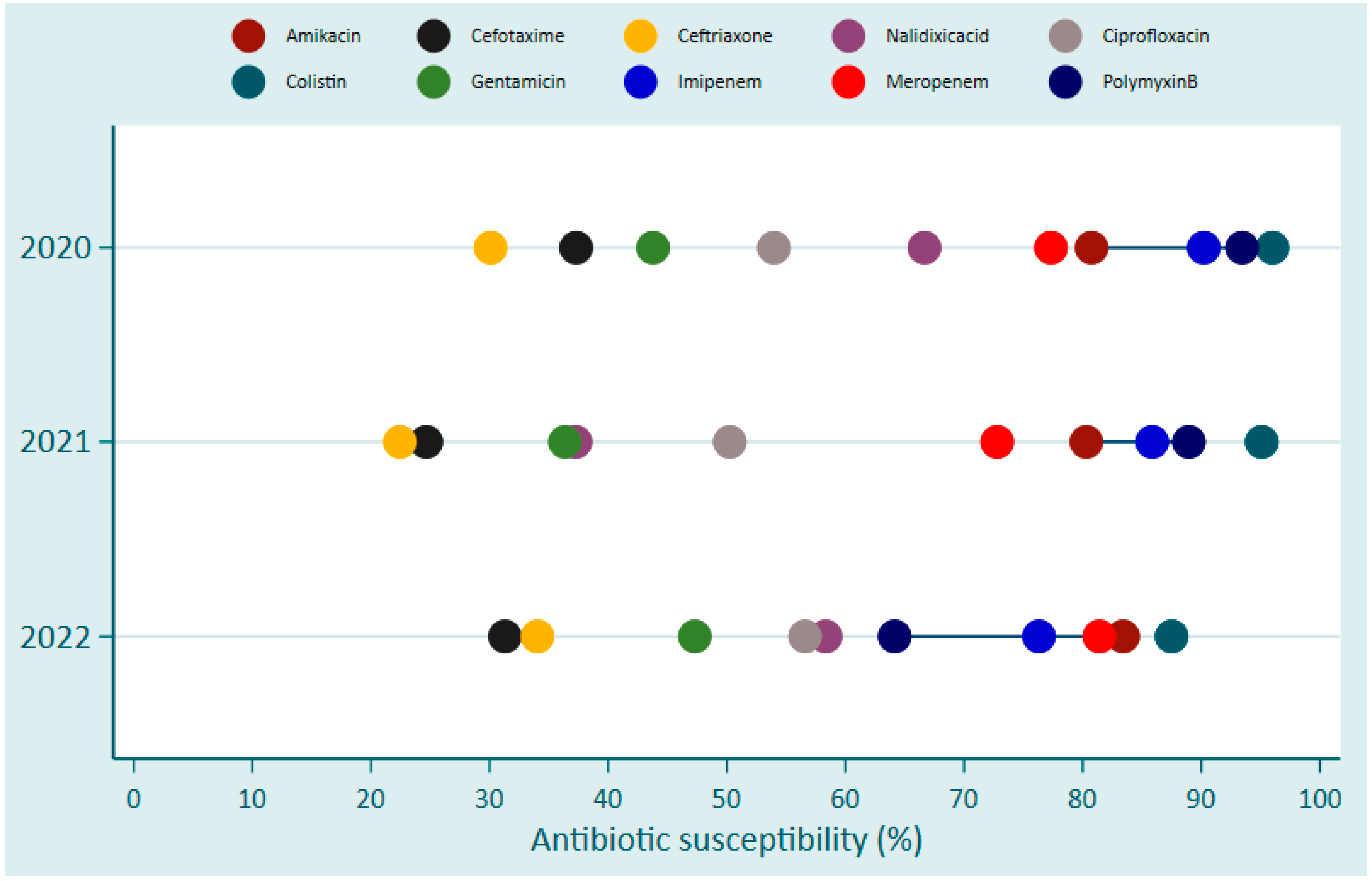 Antibiotics 13 01084 g003 Antibiotics 13 01084 g003