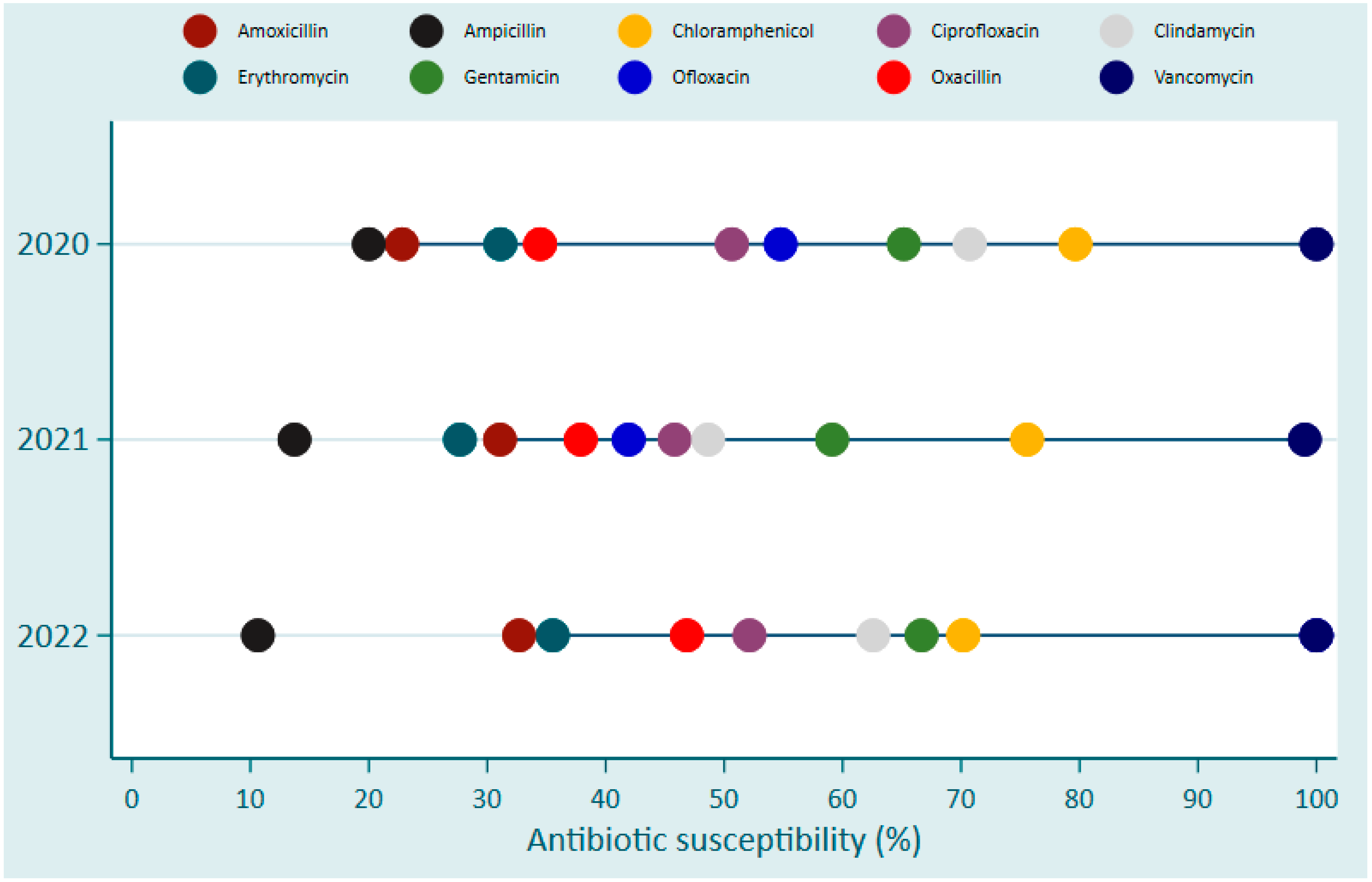 Antibiotics 13 01084 g004 Antibiotics 13 01084 g004