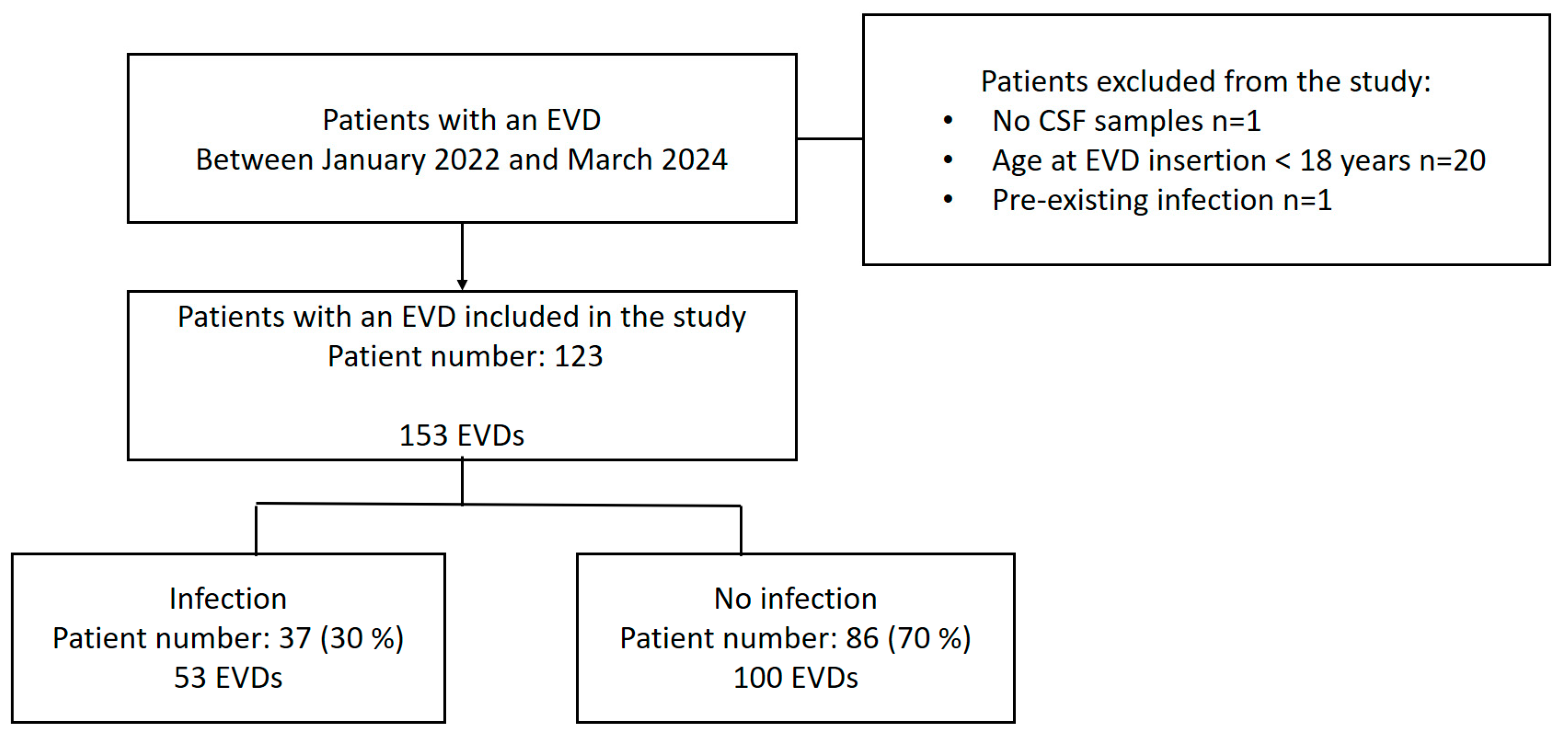 Antibiotics 13 01093 g001 Antibiotics 13 01093 g001