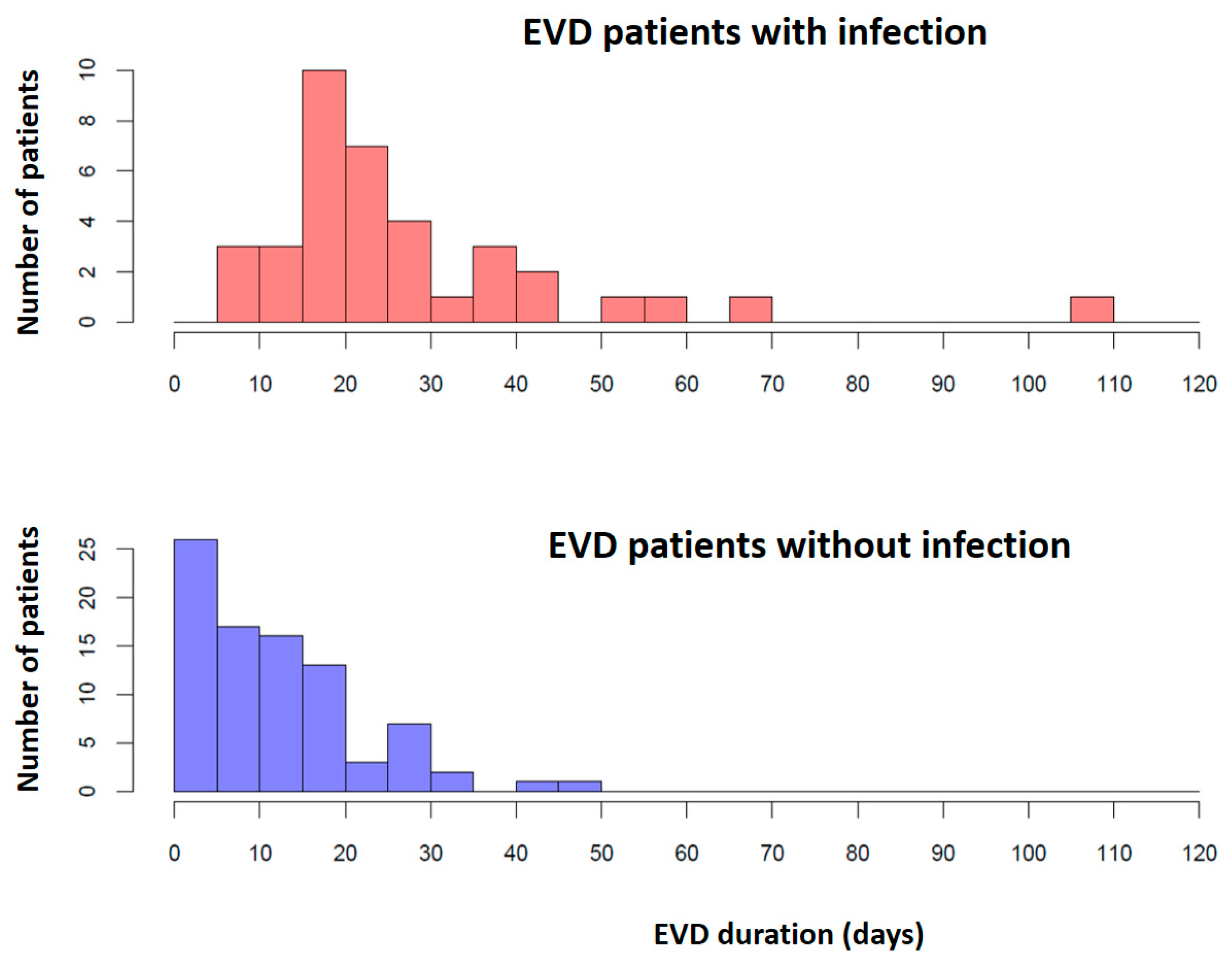 Antibiotics 13 01093 g003 Antibiotics 13 01093 g003