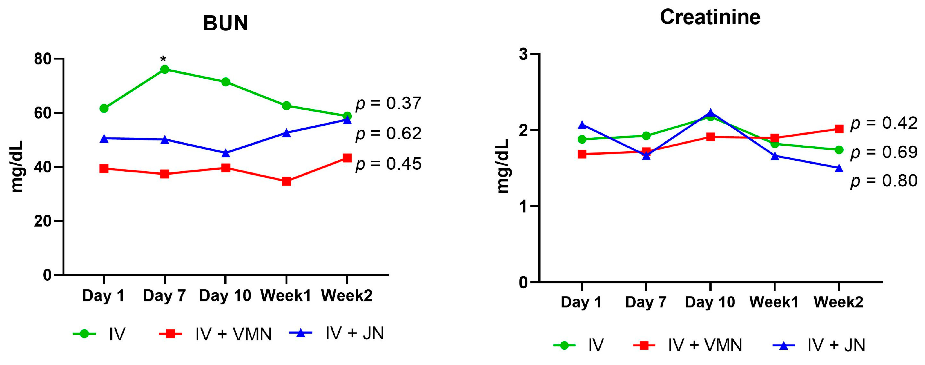 Antibiotics 13 01099 g002
