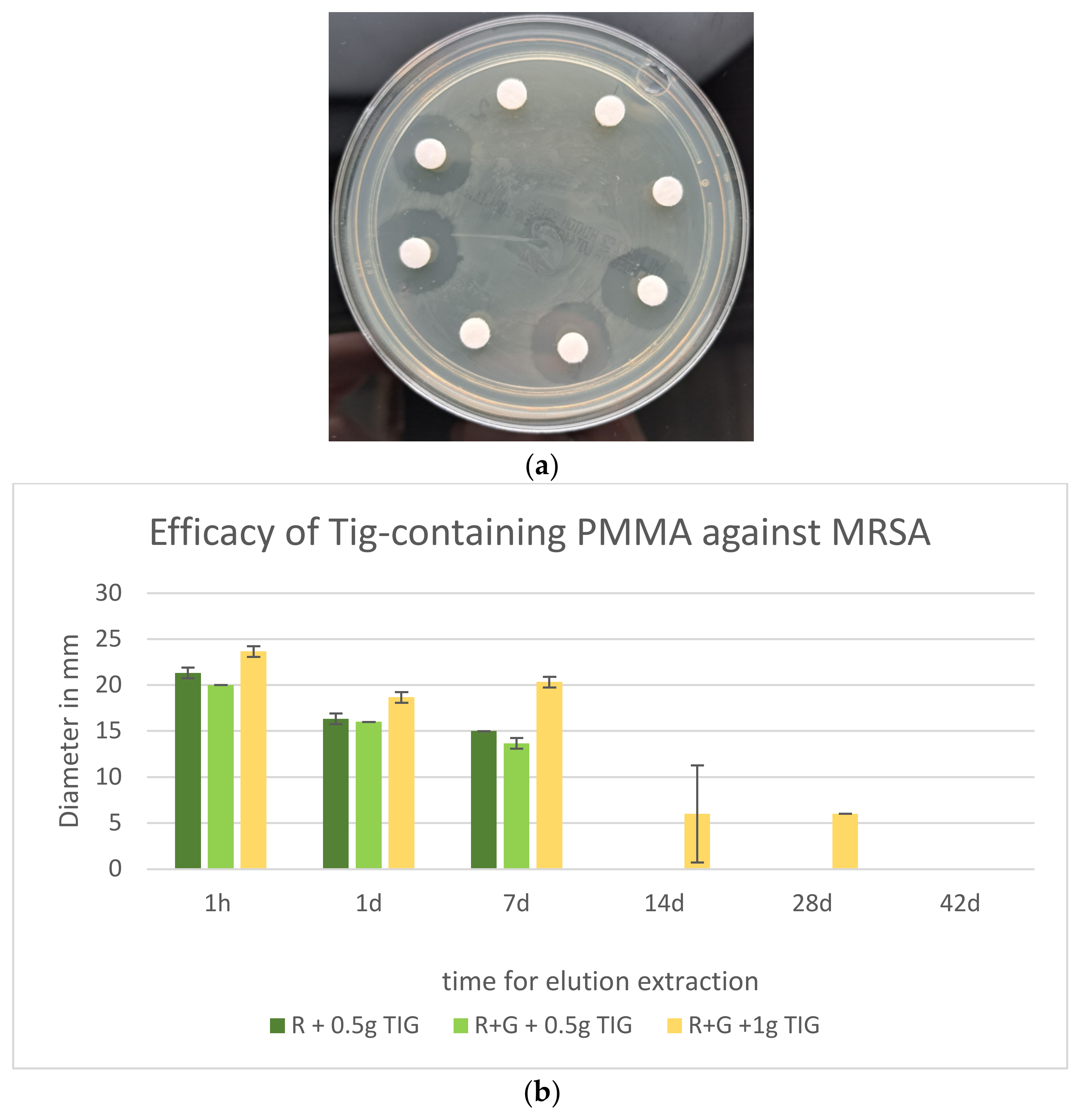Antibiotics 13 01102 g007 Antibiotics 13 01102 g007