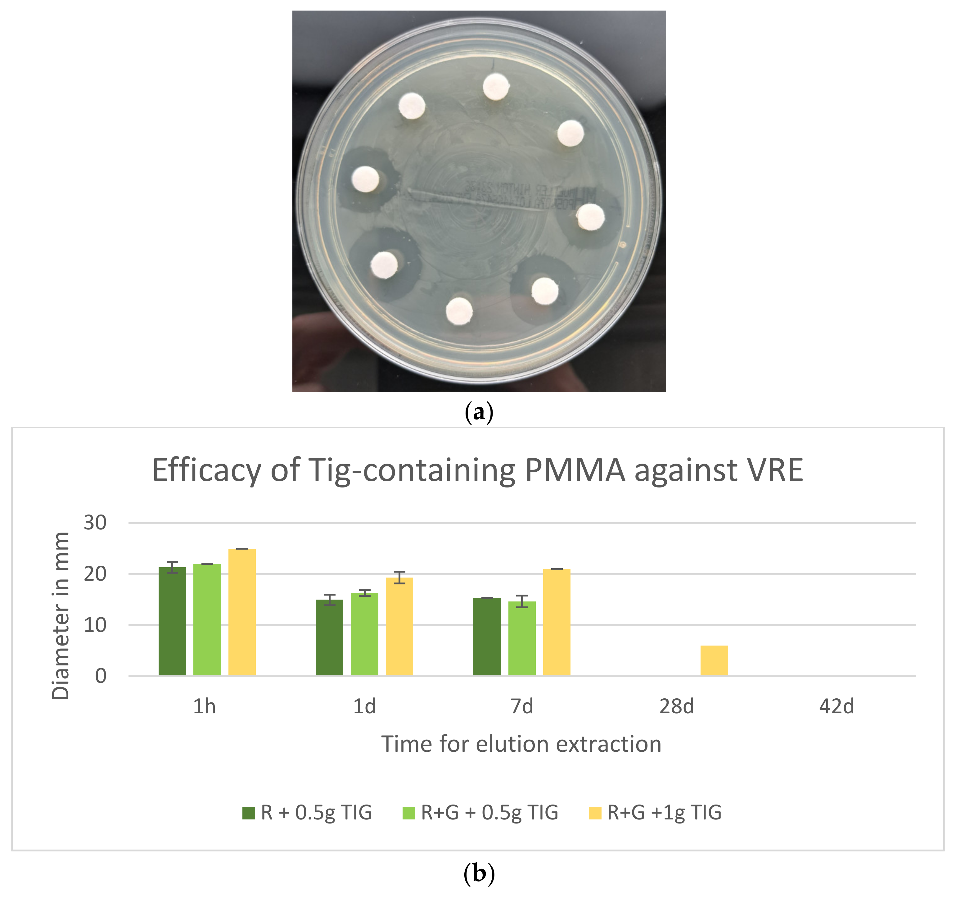 Antibiotics 13 01102 g008 Antibiotics 13 01102 g008