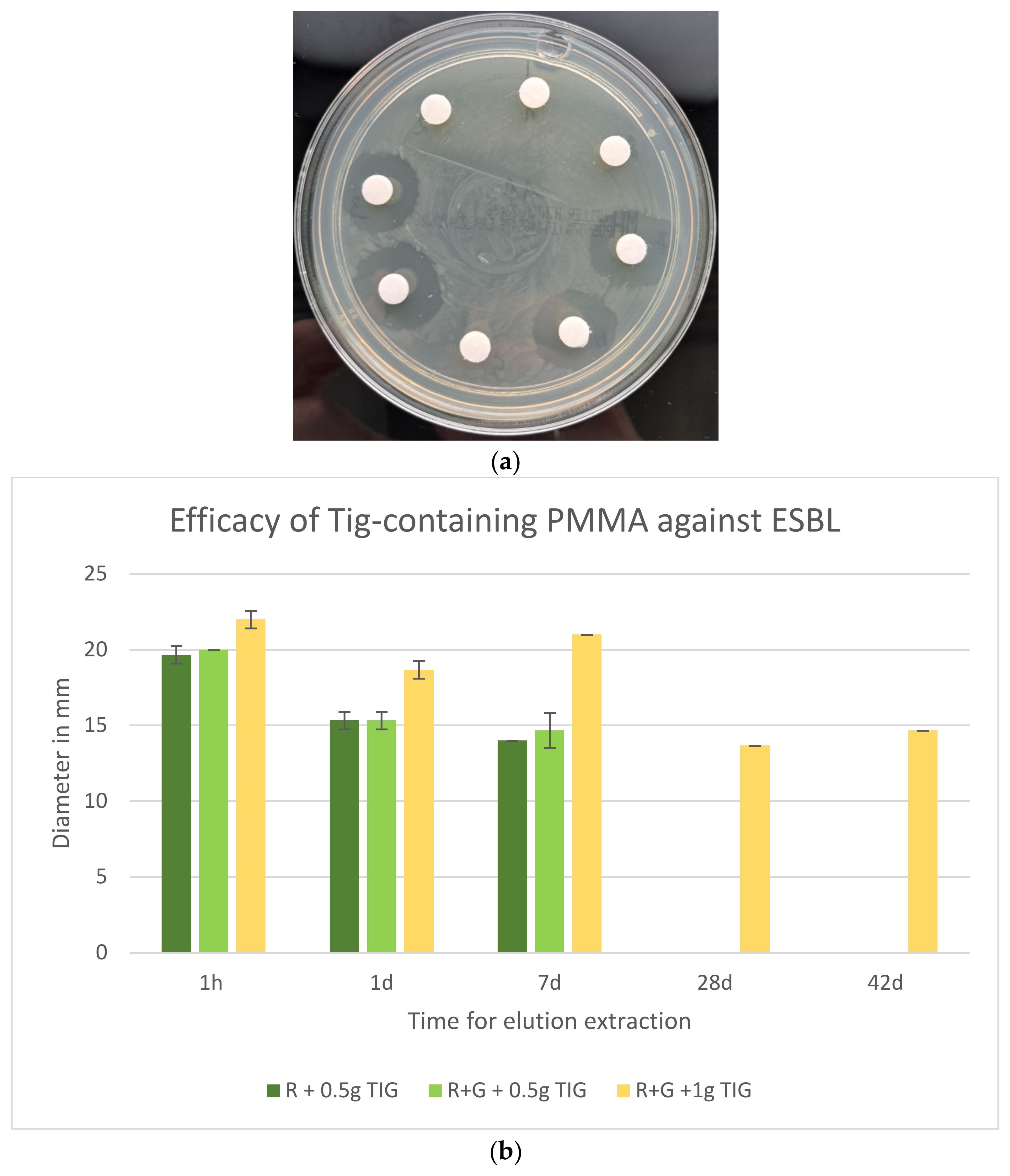 Antibiotics 13 01102 g009 Antibiotics 13 01102 g009