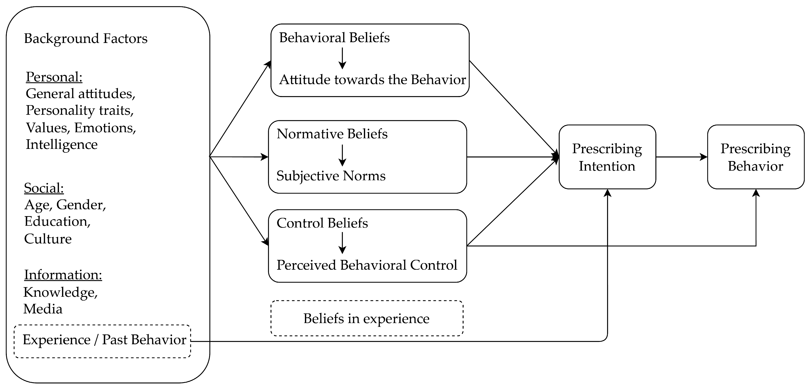 Antibiotics 13 01104 g001