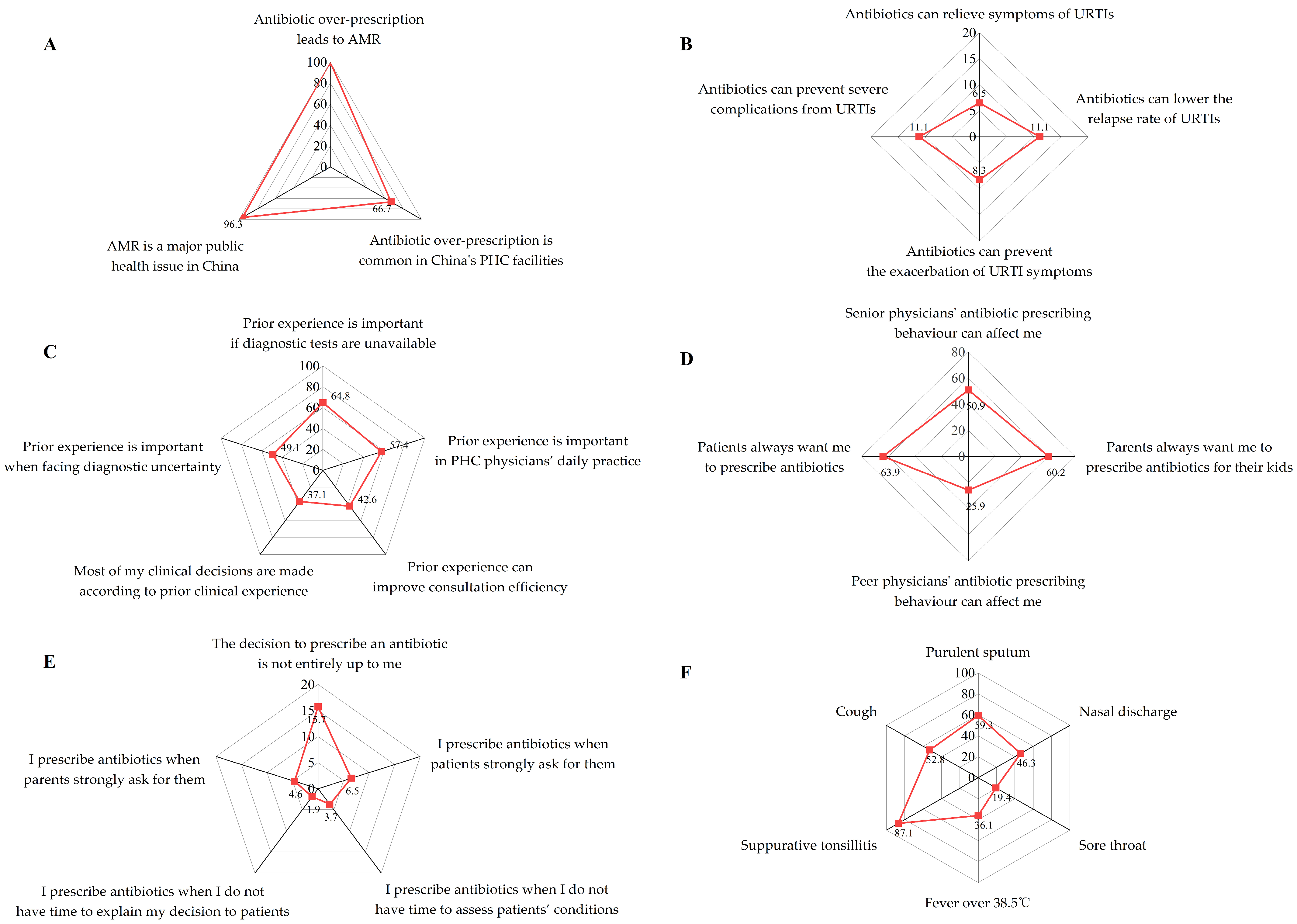 Antibiotics 13 01104 g002