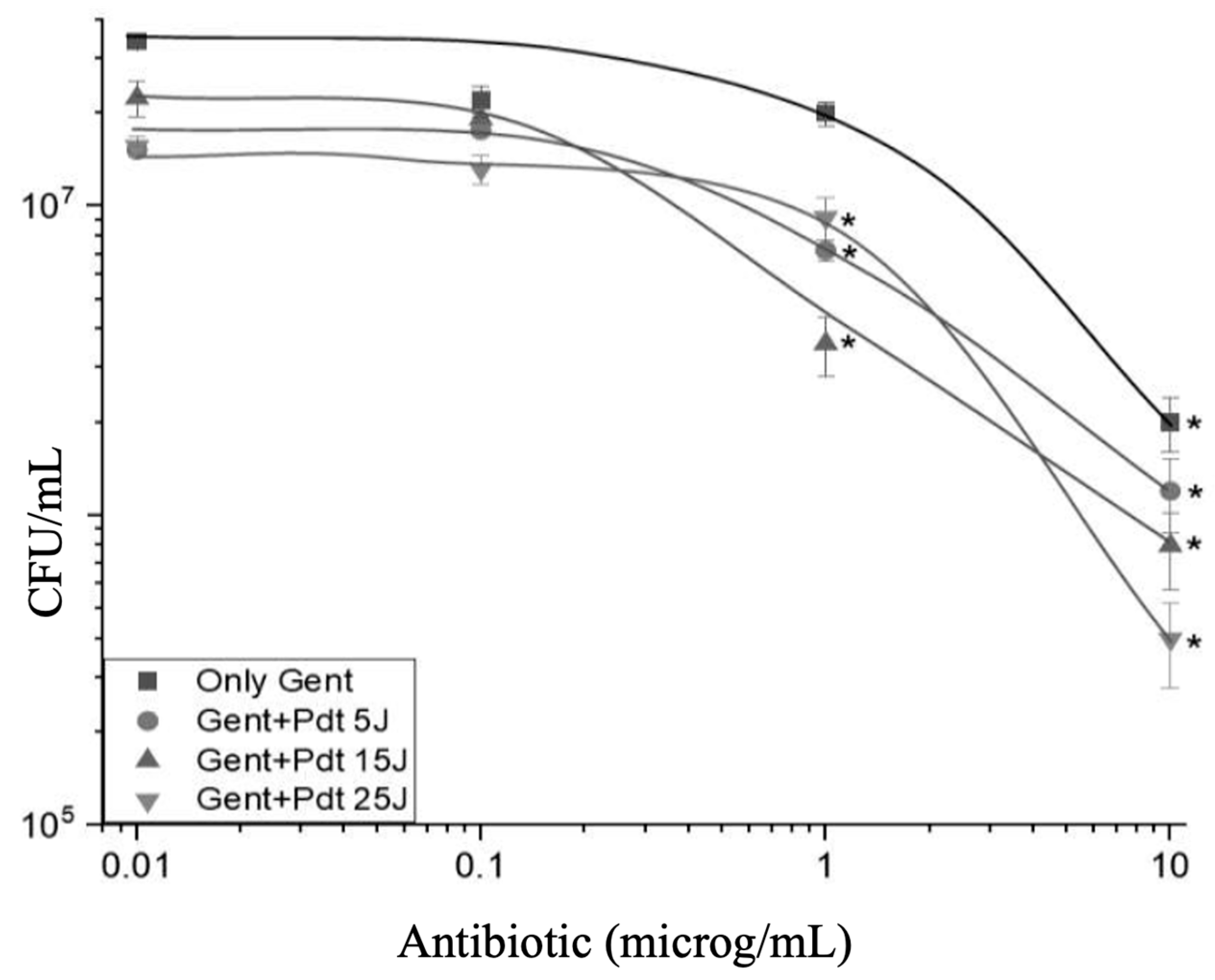 Antibiotics 13 01111 g001 Antibiotics 13 01111 g001