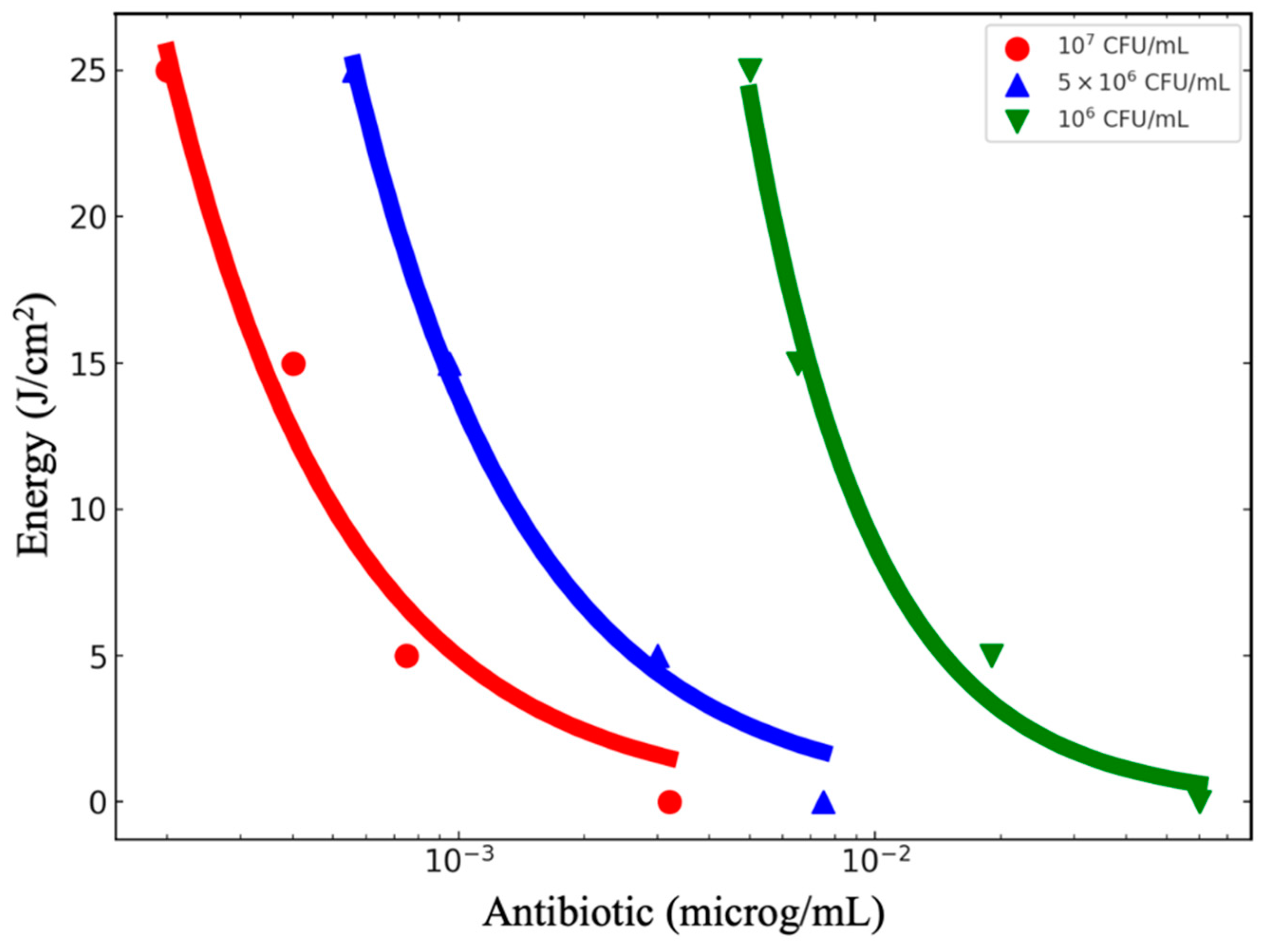 Antibiotics 13 01111 g002 Antibiotics 13 01111 g002