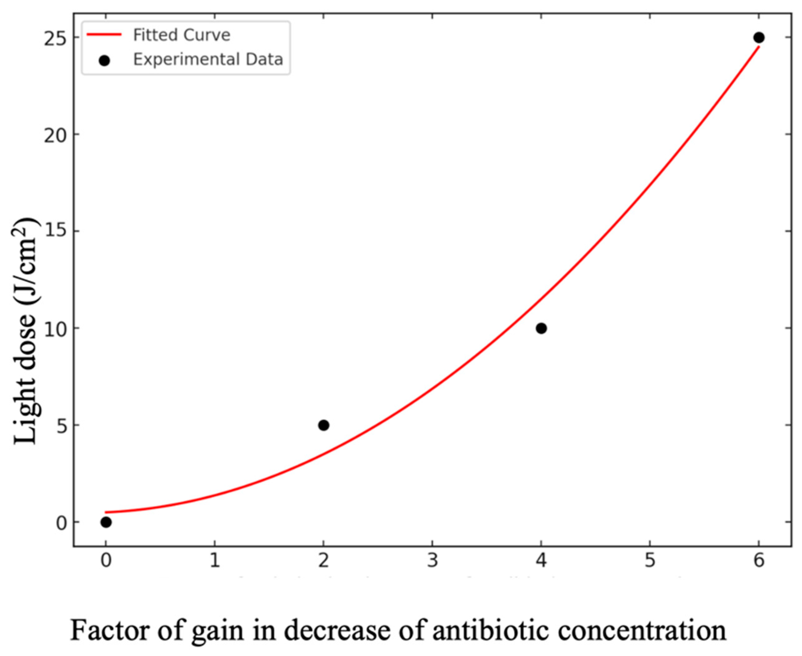Antibiotics 13 01111 g003 Antibiotics 13 01111 g003