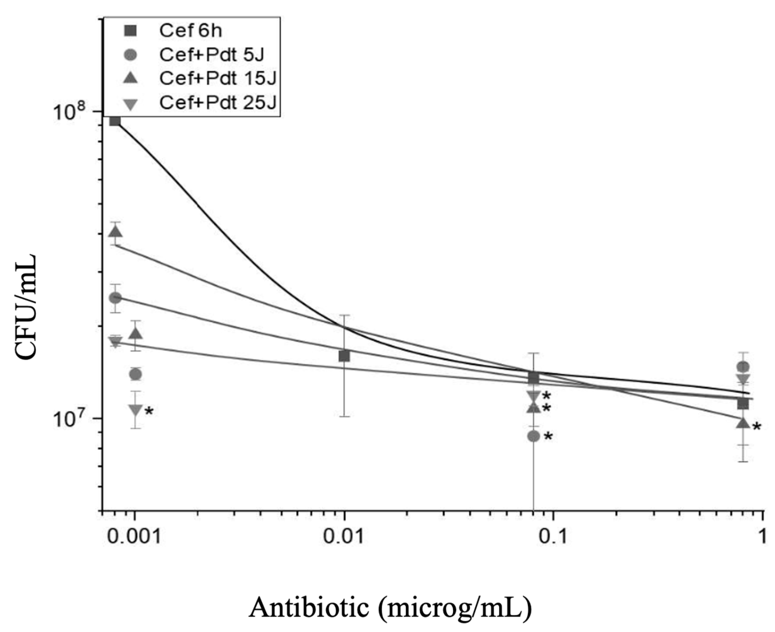 Antibiotics 13 01111 g004 Antibiotics 13 01111 g004